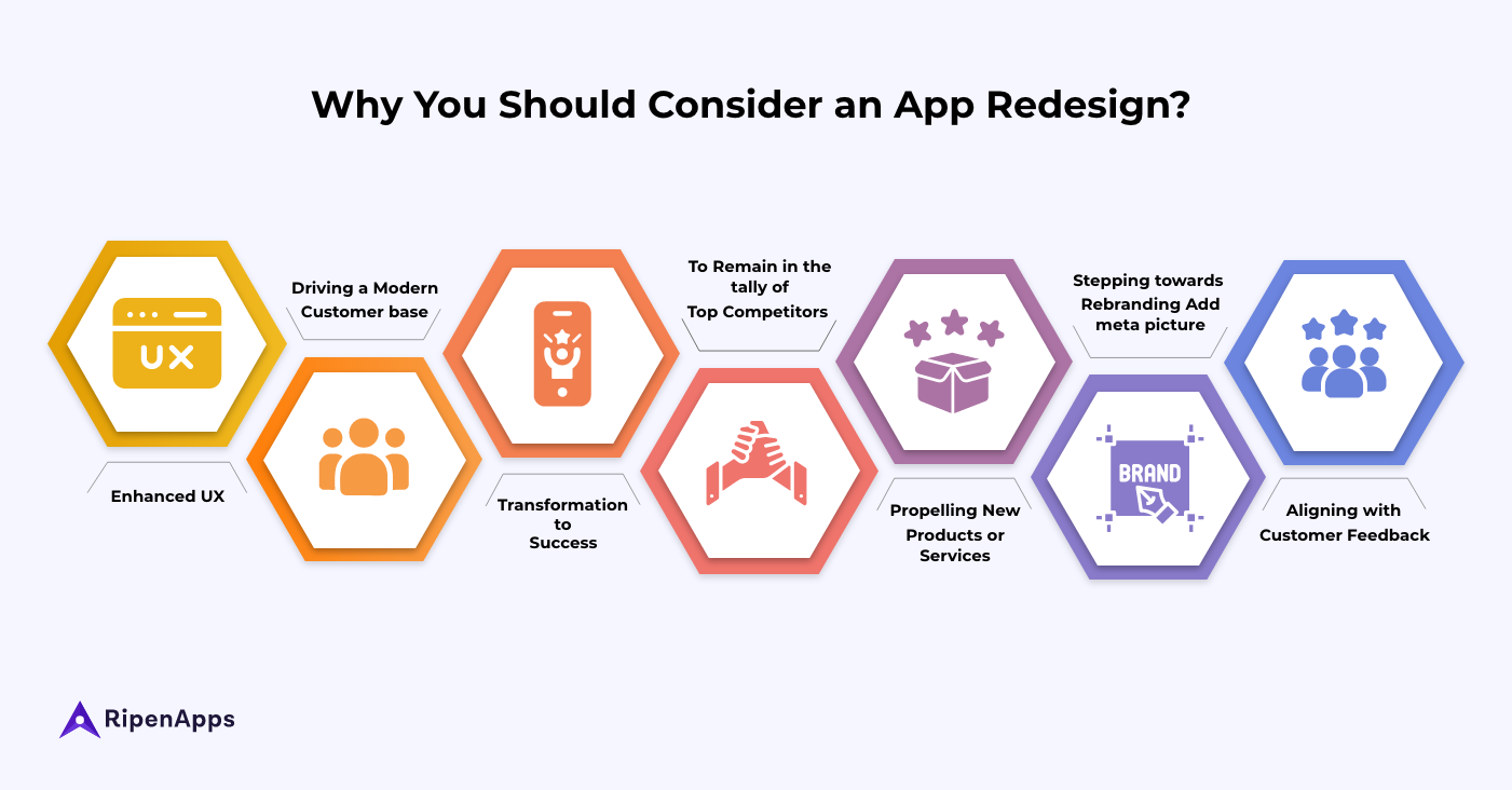 Reasons-Explaining-Why-You-Should-Consider-an-App-Redesign