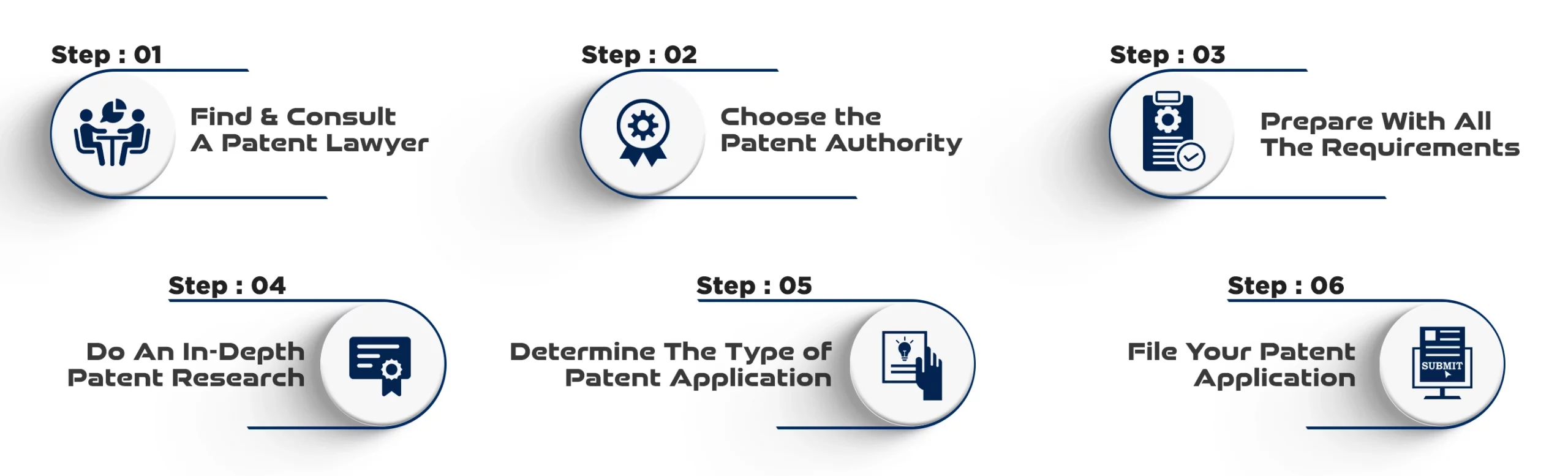 How to Patent A Mobile App - Steps To Follow 