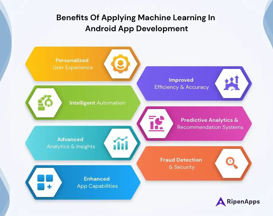 Benefits Of Applying Machine Learning In Android App Development