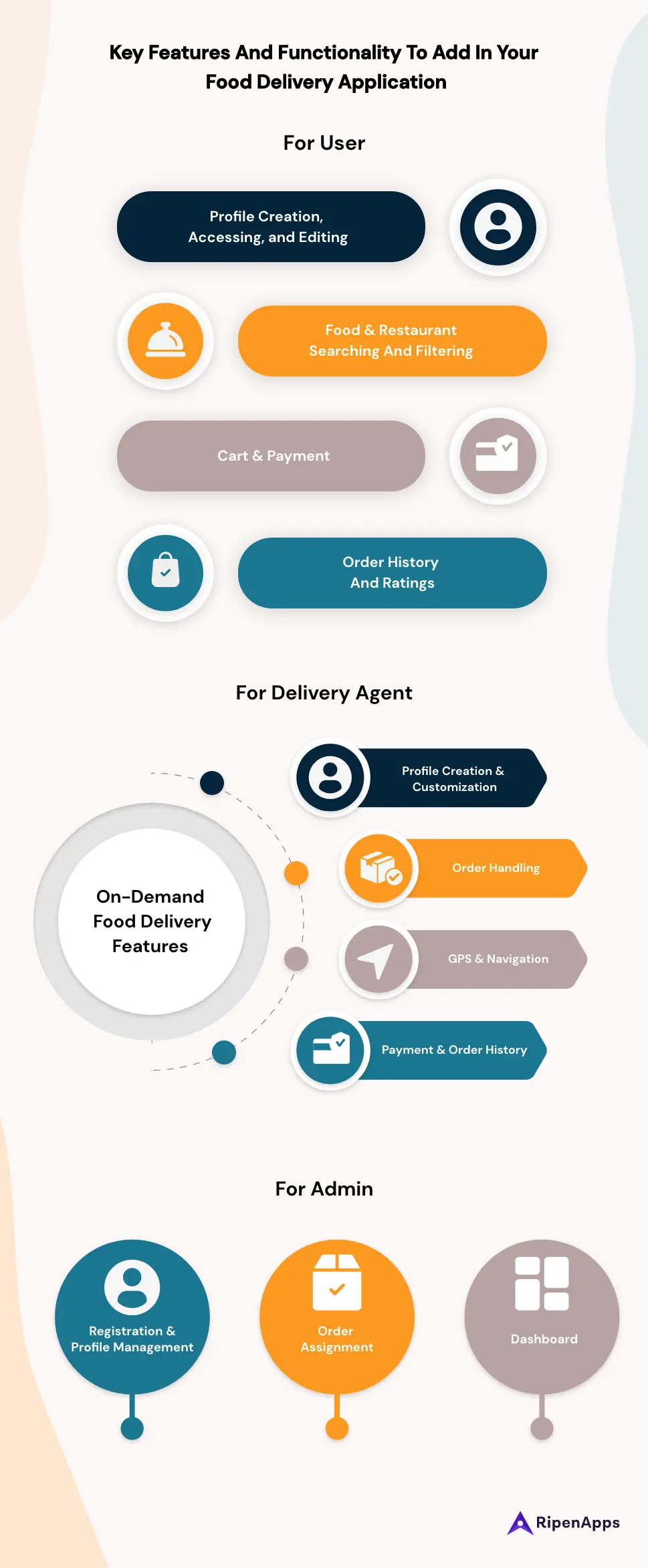 Key Features And Functionality To Add In Your Food Delivery Applicationinfo