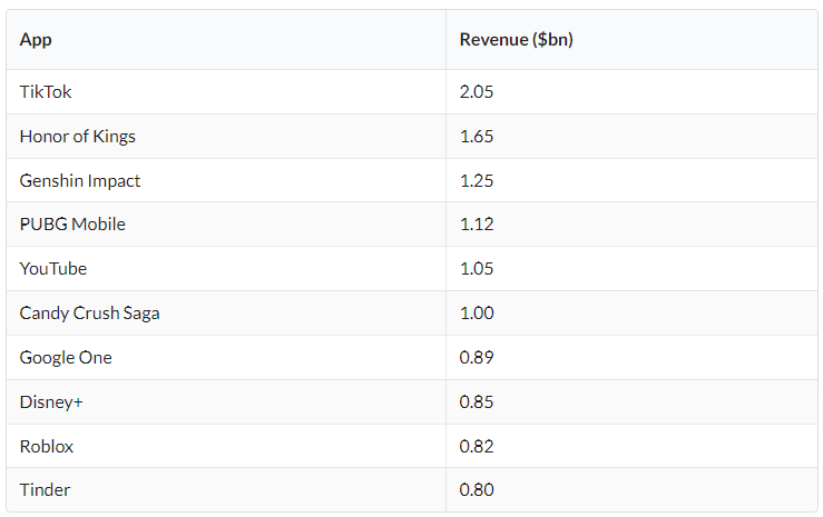 Top-Grossing-Apps-2023-Business-of-Apps