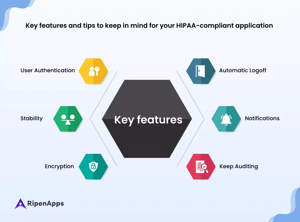 Key features and tips to keep in mind for your HIPAA-compliant application