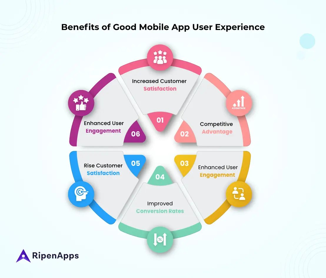 Benefits Of Good Mobile App User Experience