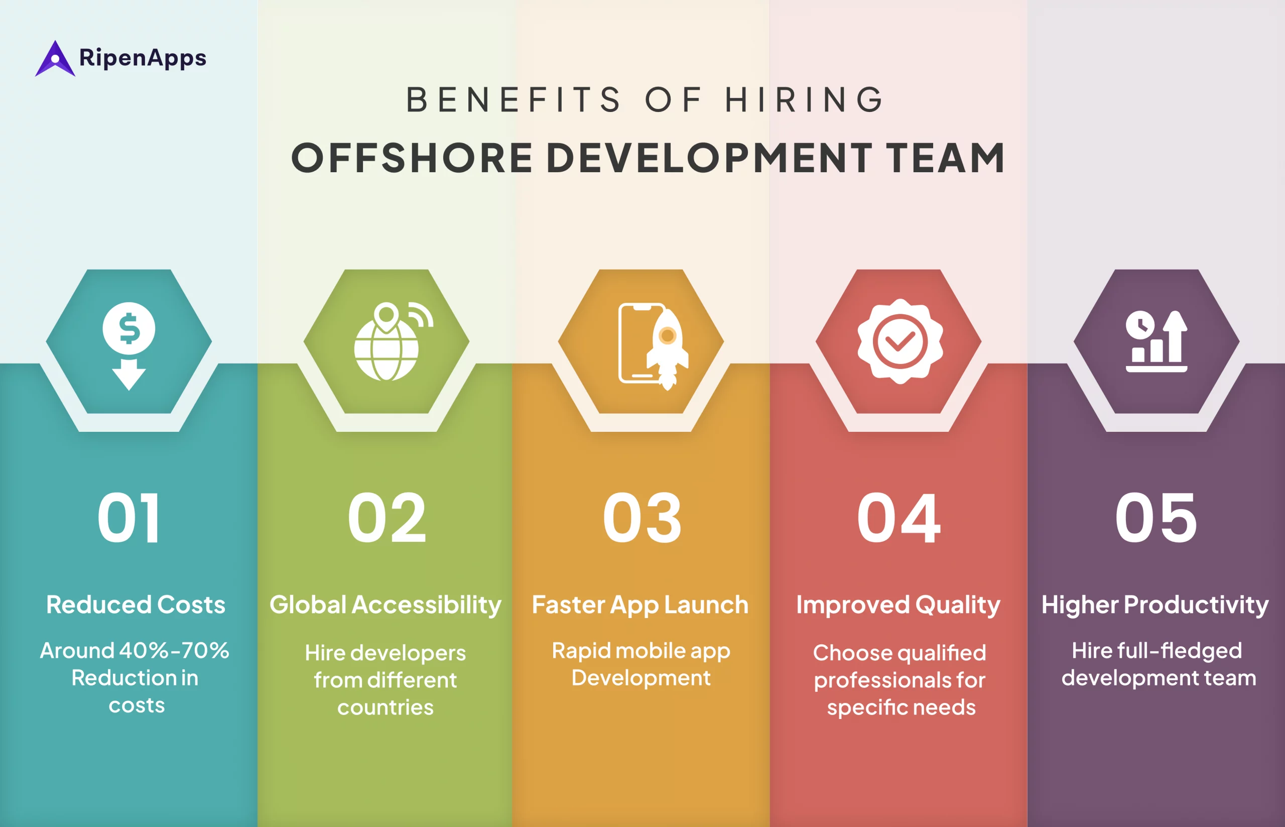 Benefits-of-hiring-an-offshore-development-team