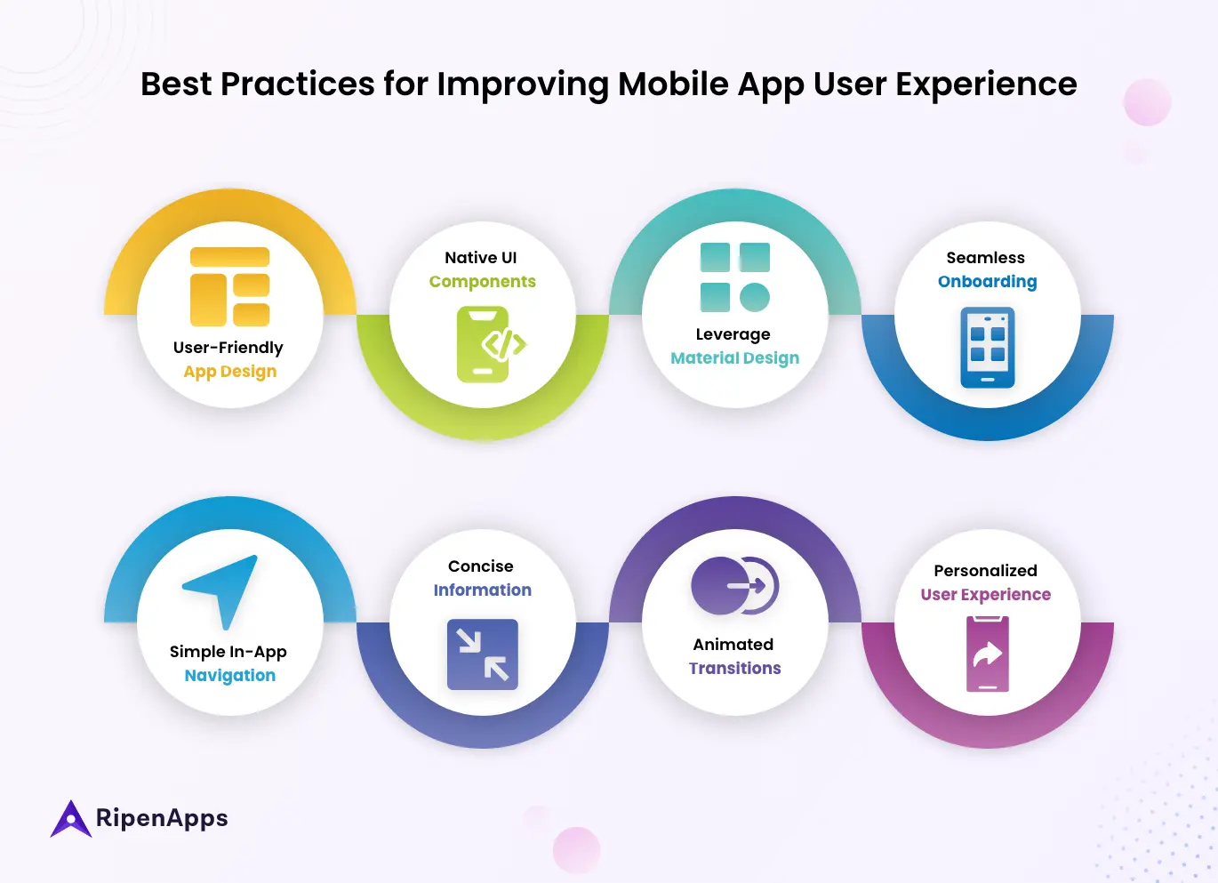 Best Practices For Improving Mobile App User Experience