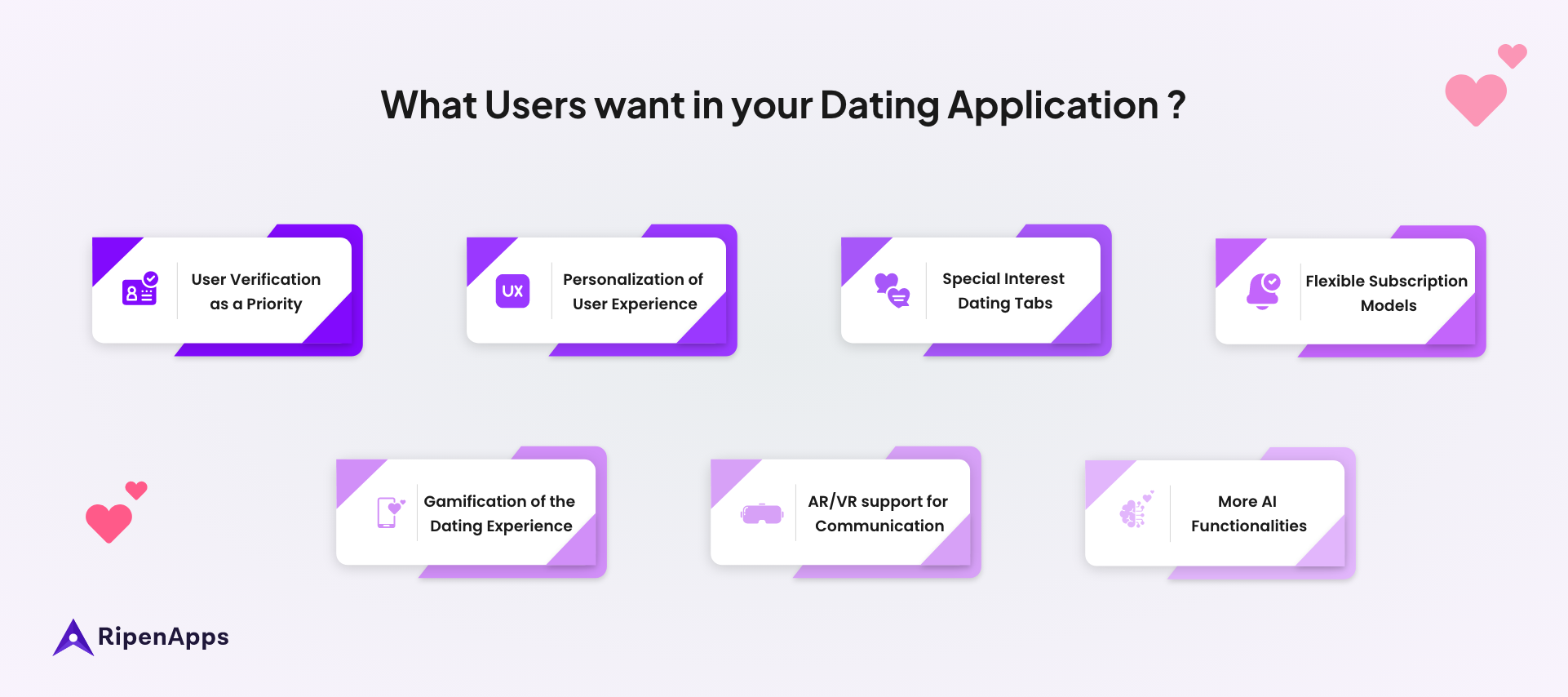 Dating-Application-Trends-and-Features-Users-Want