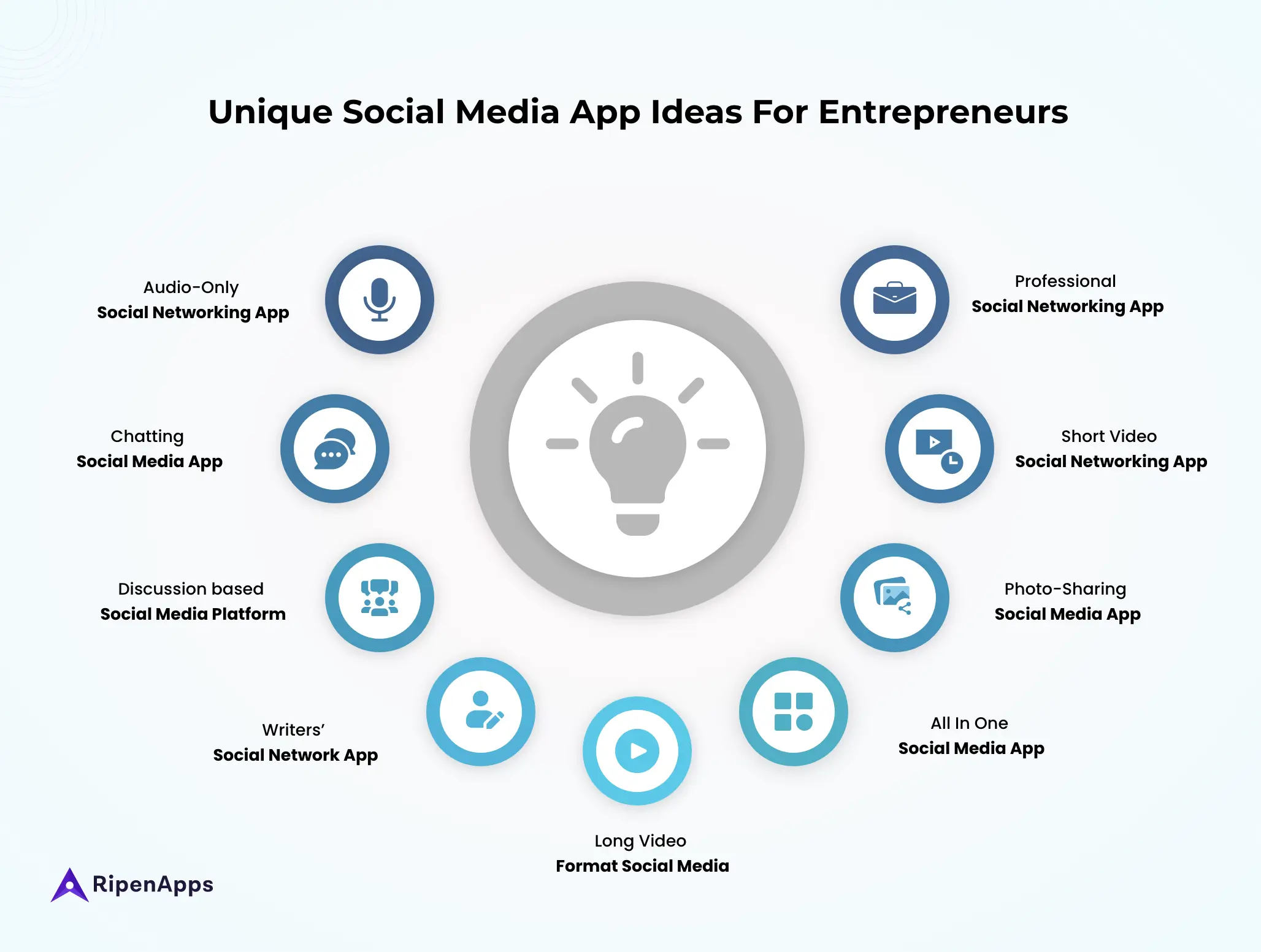 Social Media App Ideas For Entrepreneurs