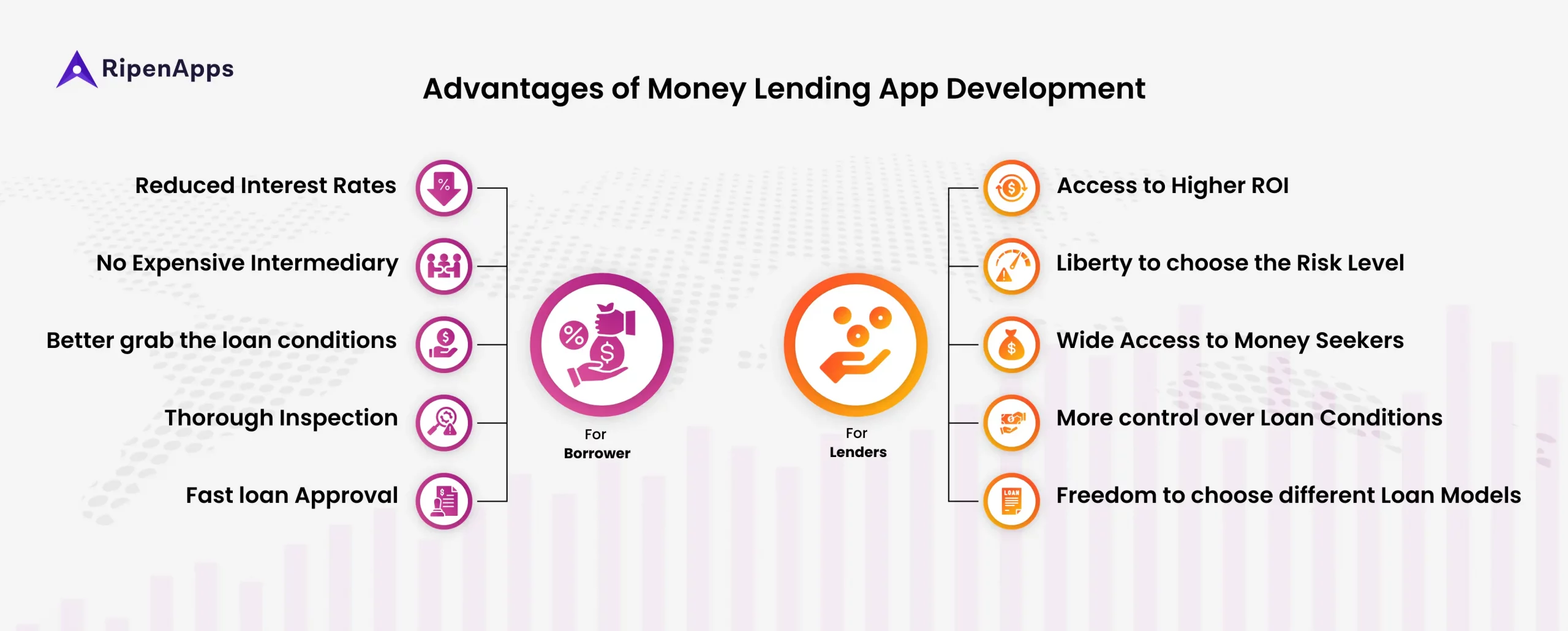 Advantages Of Money Lending App Development