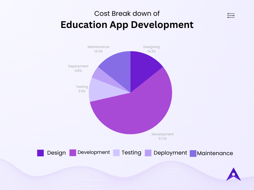 cost-breakdown-of-education-app-development
