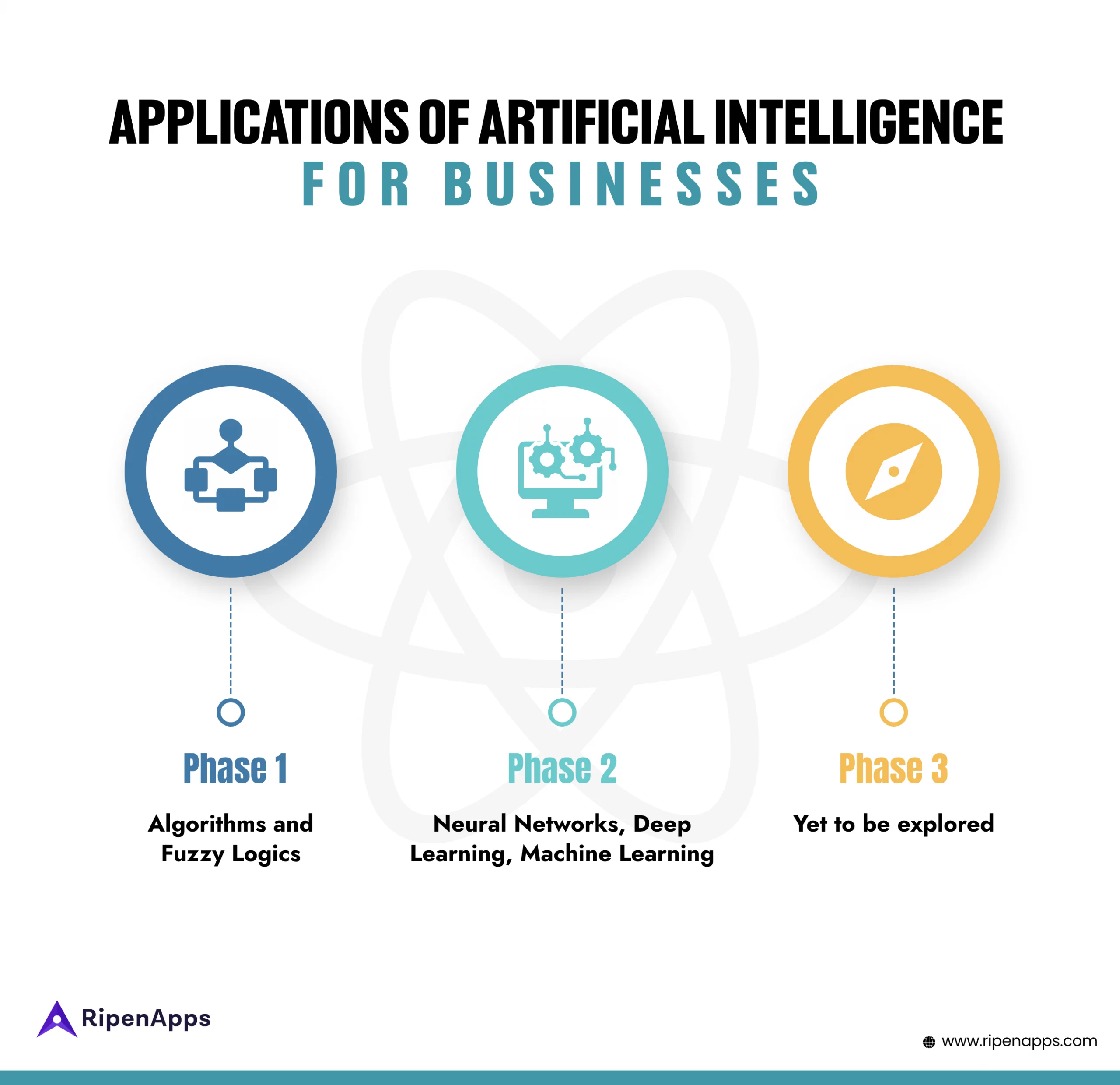 Applications-of-Artificial-Intelligence-for-Businesses