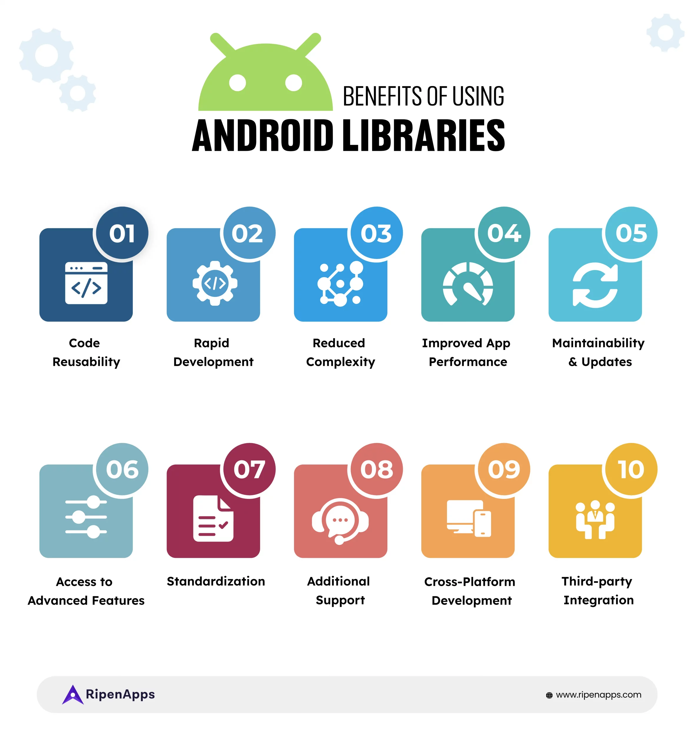 Benefits of Using Android Libraries
