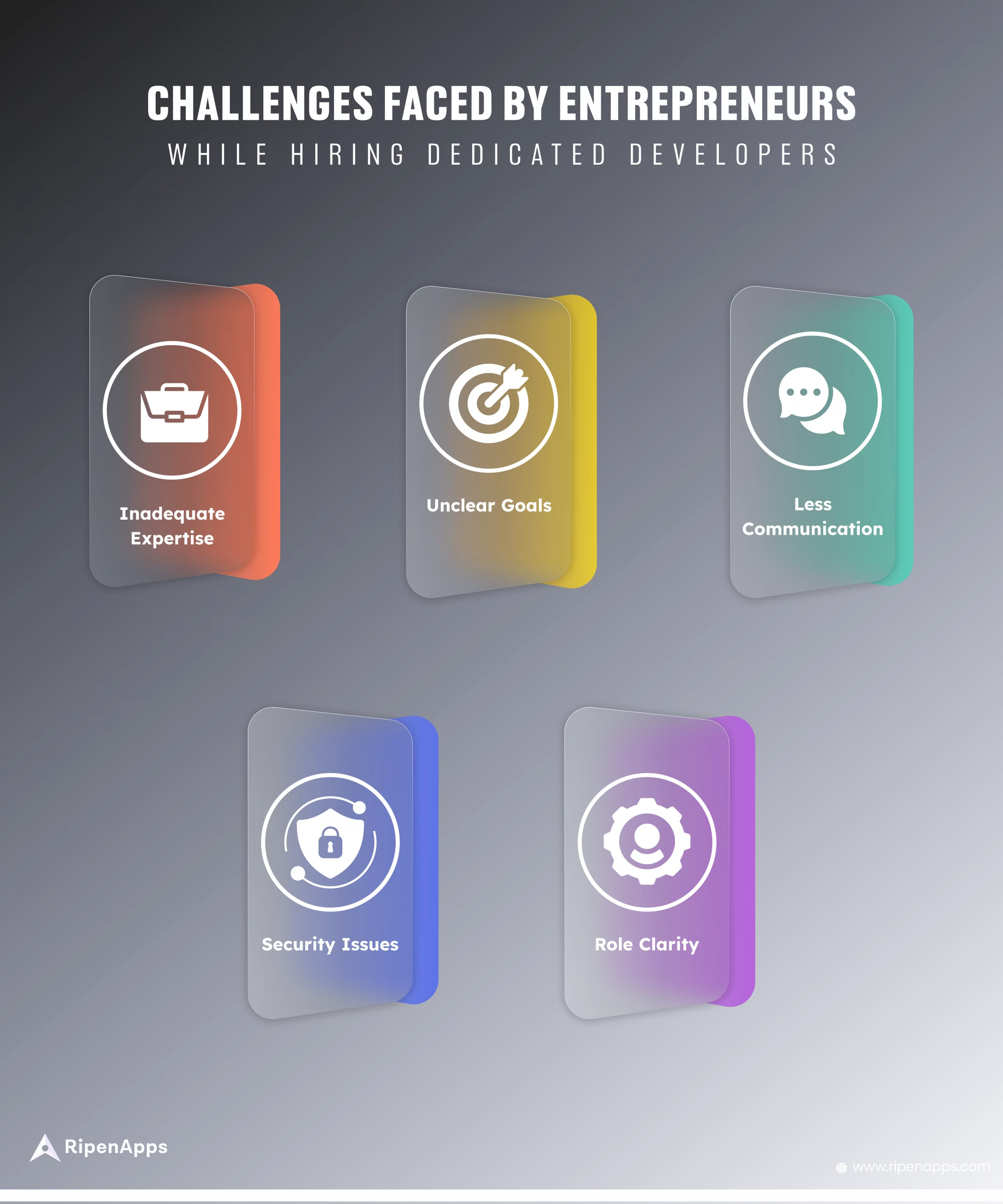 Challenges-Faced-By-Entrepreneurs-While-Hiring-Dedicated-Mobile-App-Developers
