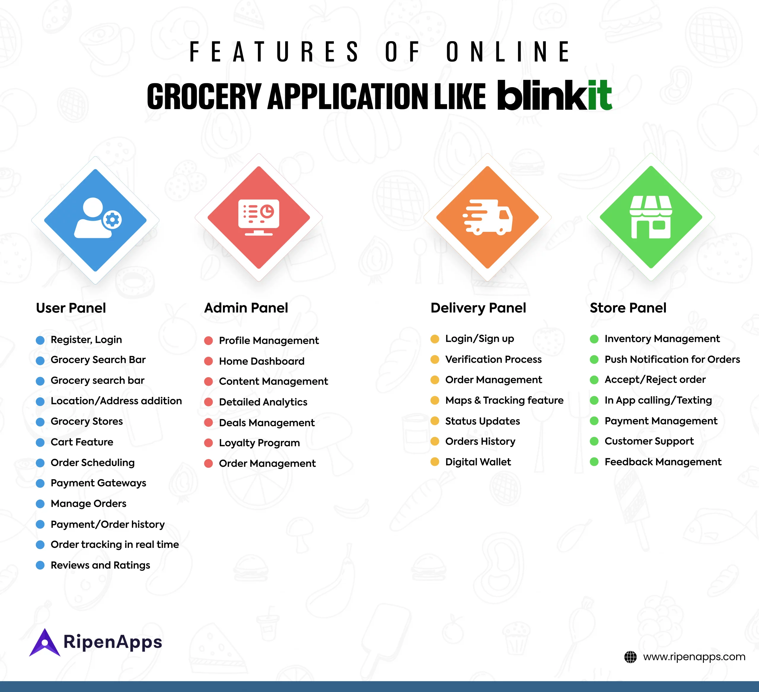 Features Of Online Grocery Application Like Blinkit