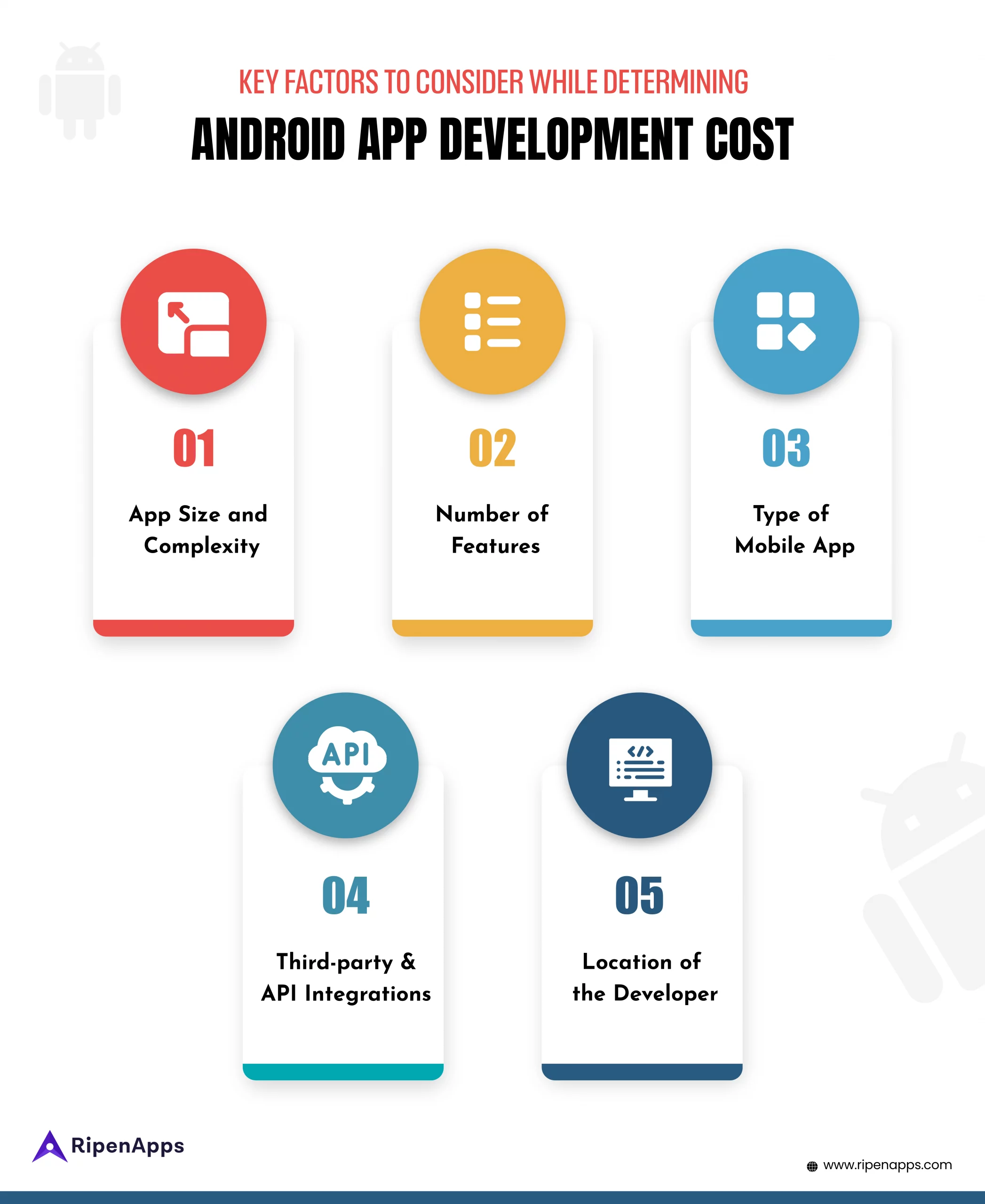 Key Factors to Consider While Determining Android App Development Cost