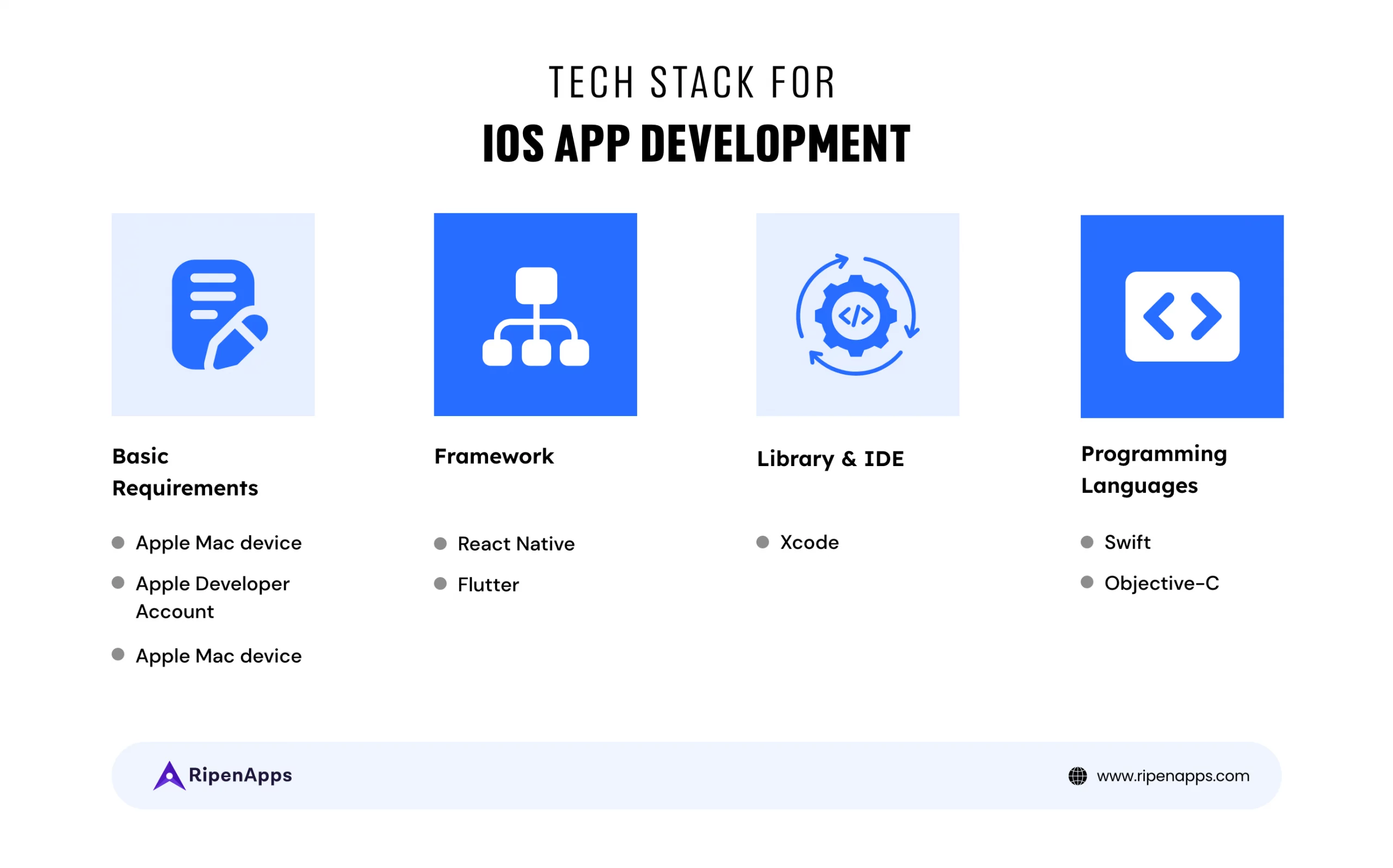 Tech-Stack-for-iOS-App-Development