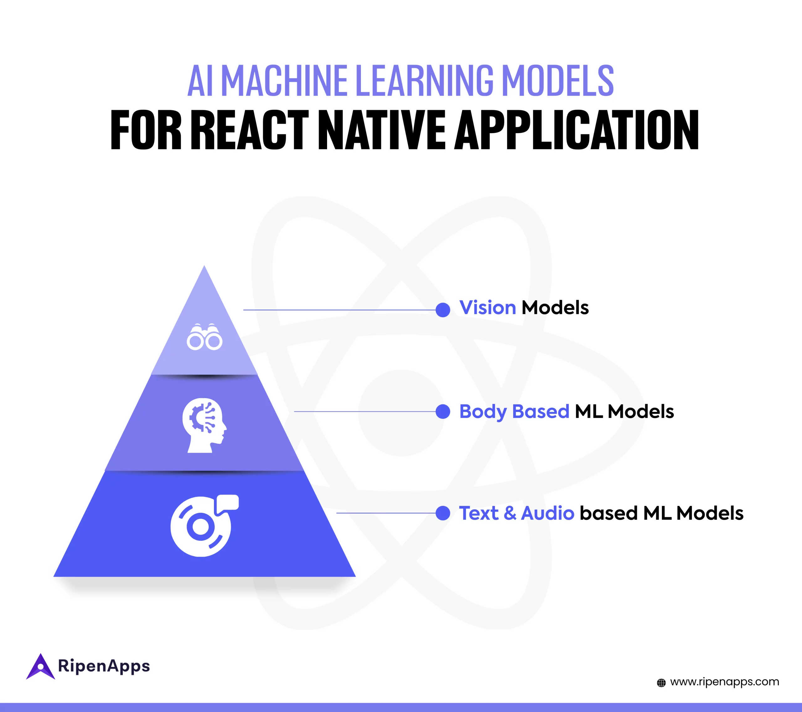 AI-Machine-Learning-Models-for-React-Native-Application