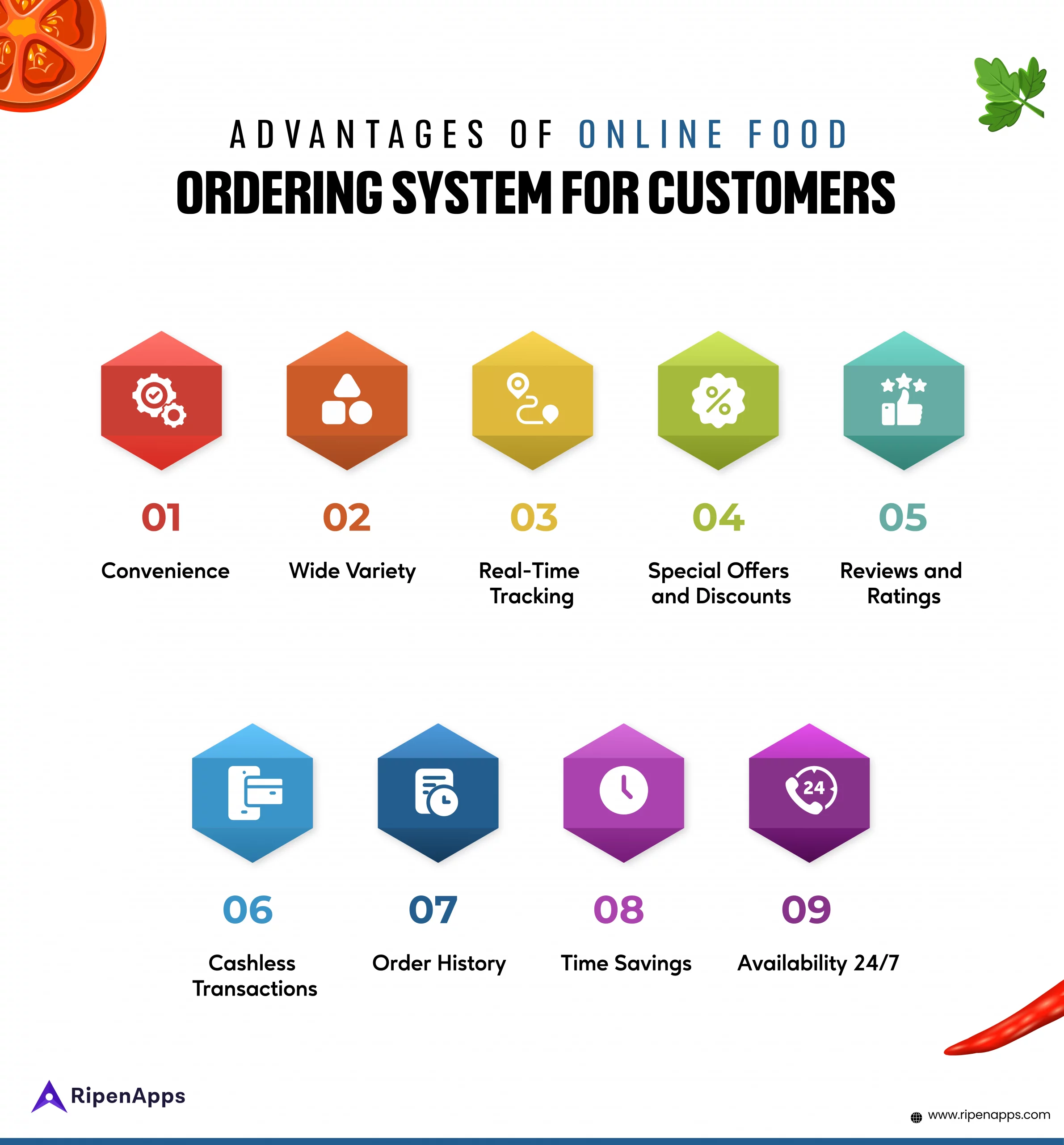 Advantages of Online Food Ordering System for Customers