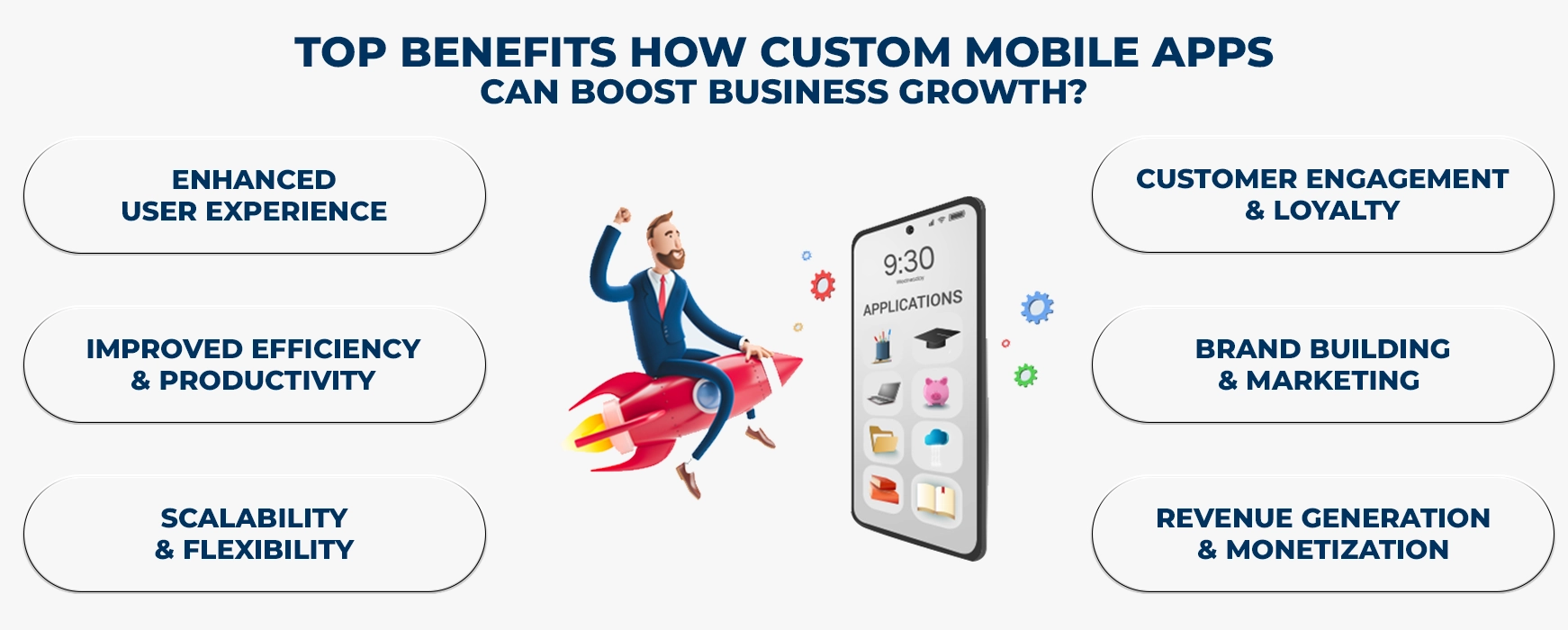 Benefits of Custom App Development for Businesses