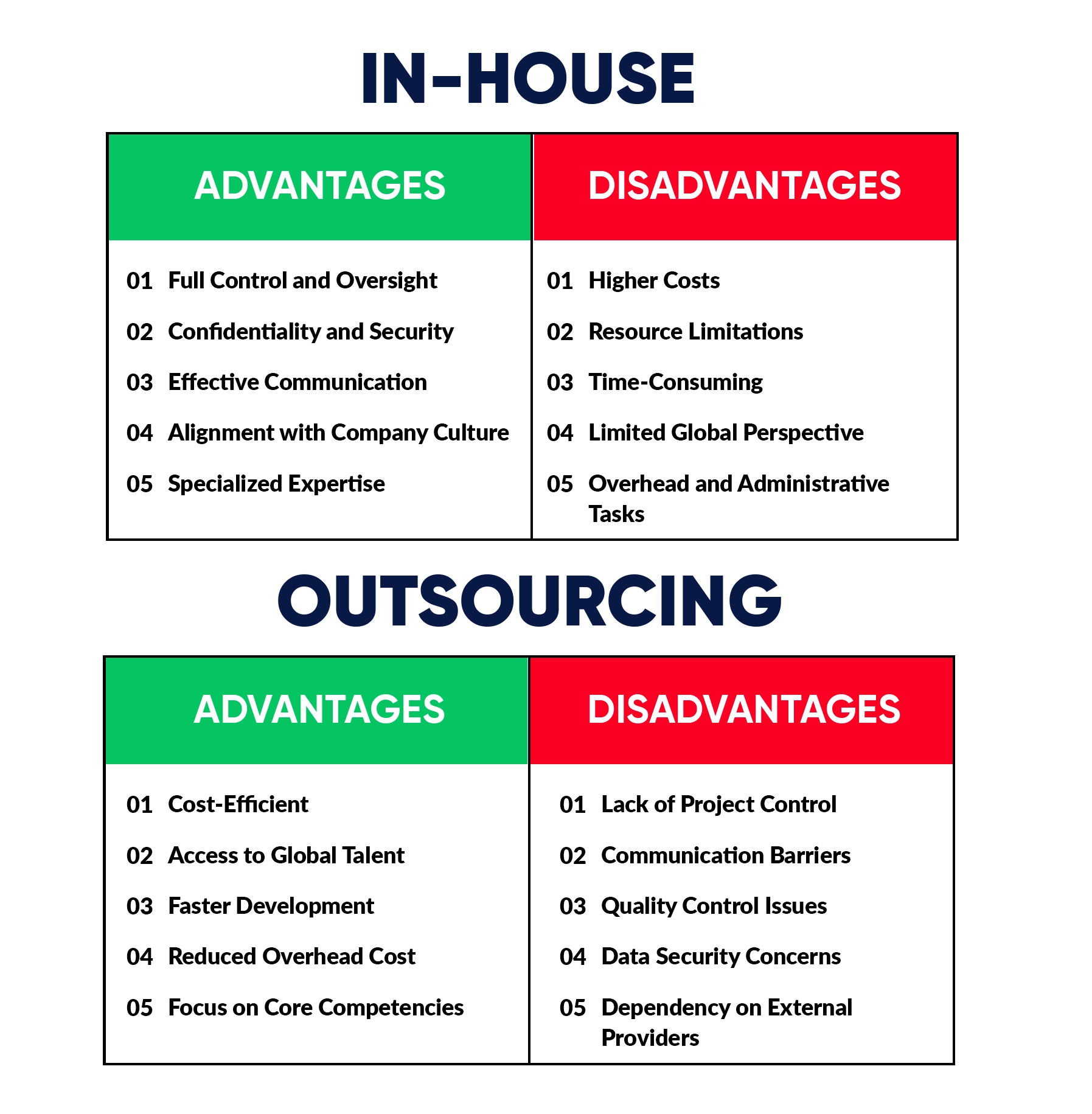 Advantage and disadvantagee of inhouse and outsourcing