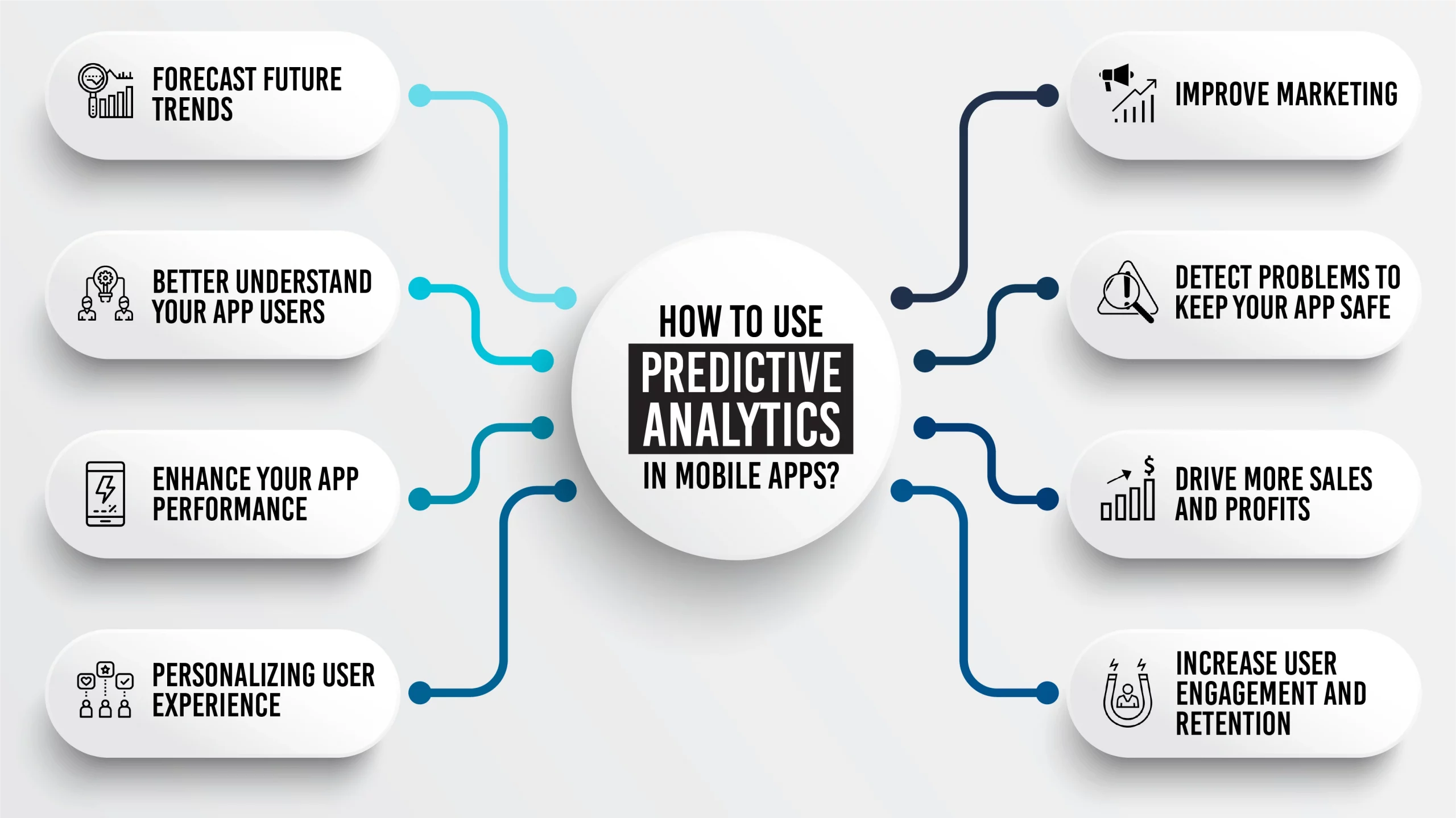 Cómo utilizar el análisis predictivo en aplicaciones móviles