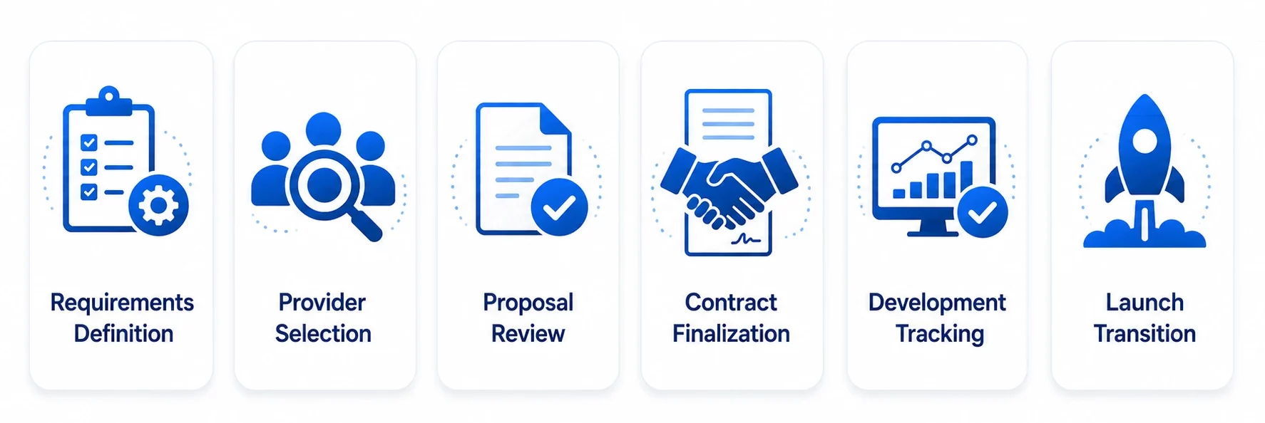 Mobile App Outsourcing Process