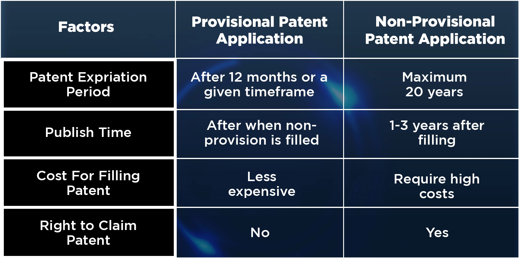 types of patent applications