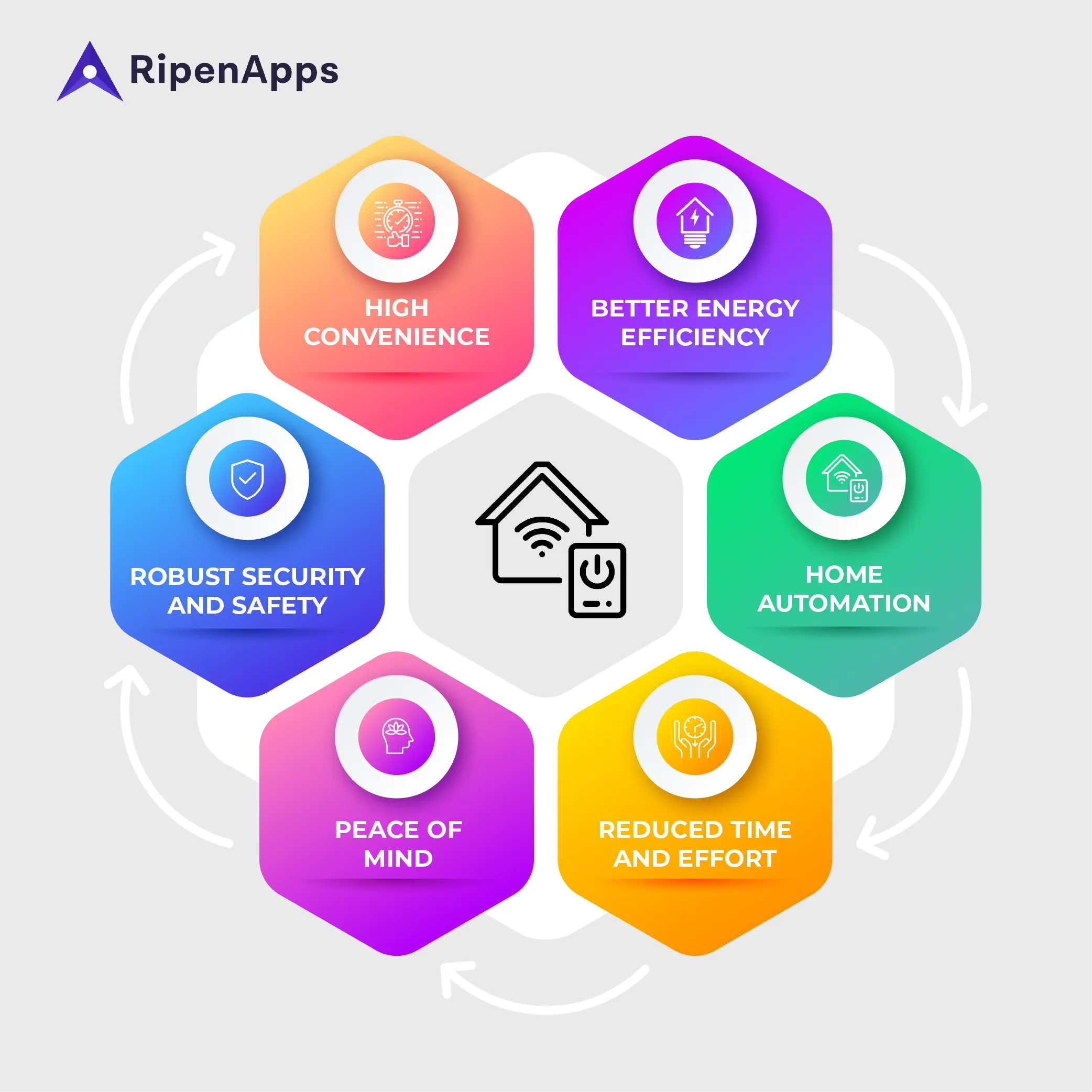 Benefits of Smart Home Automation Apps