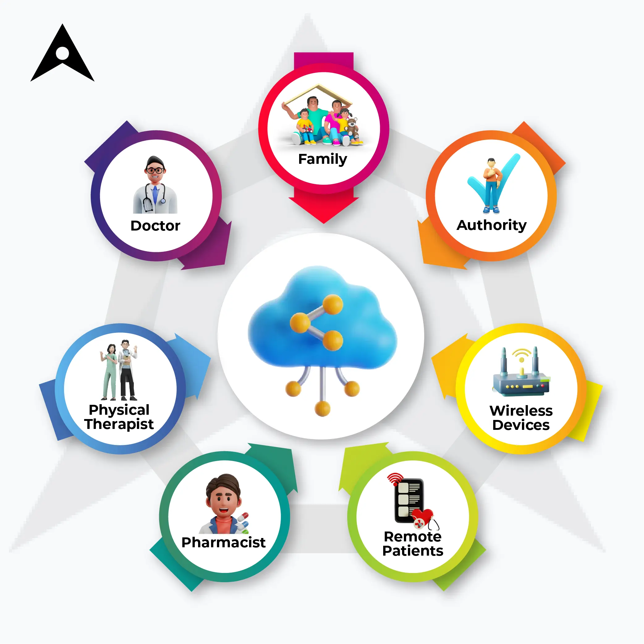 What is Cloud Computing in the Healthcare Industry?