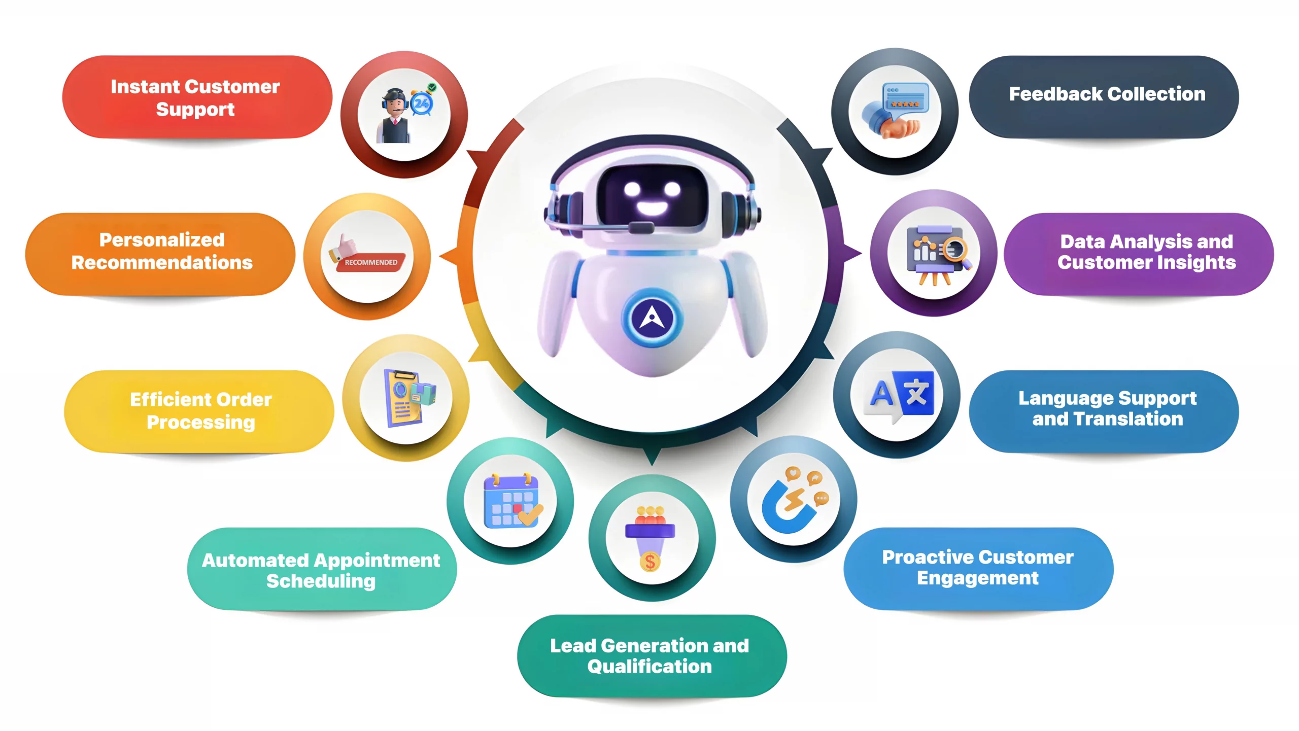 Build Customer Service Chatbot To Improve Engagement