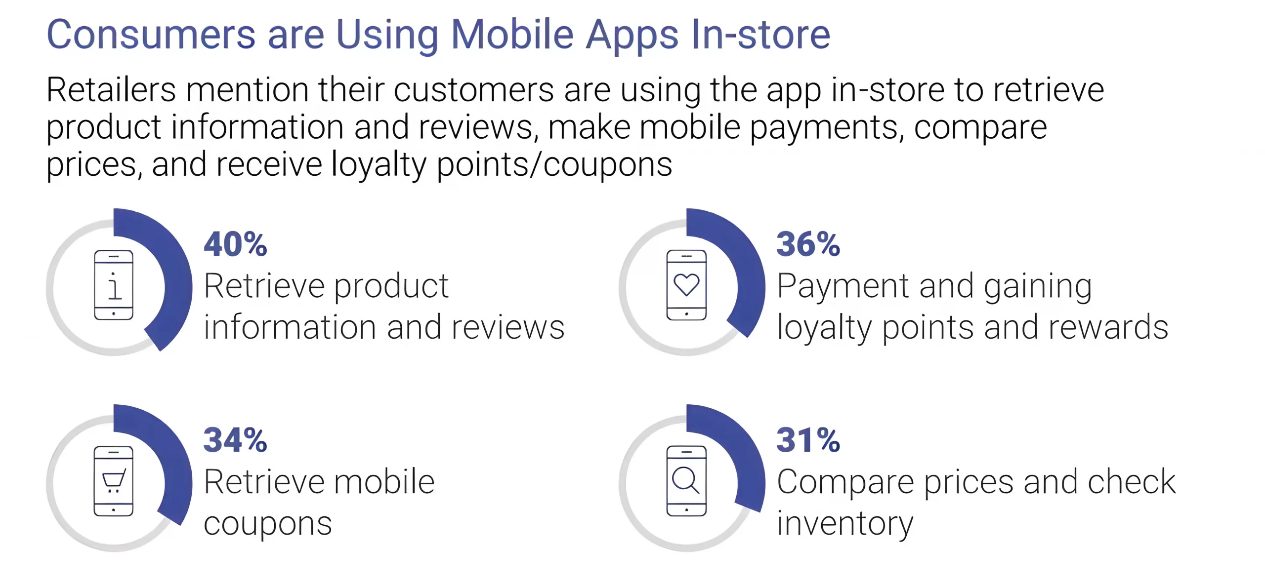 mobile apps in store