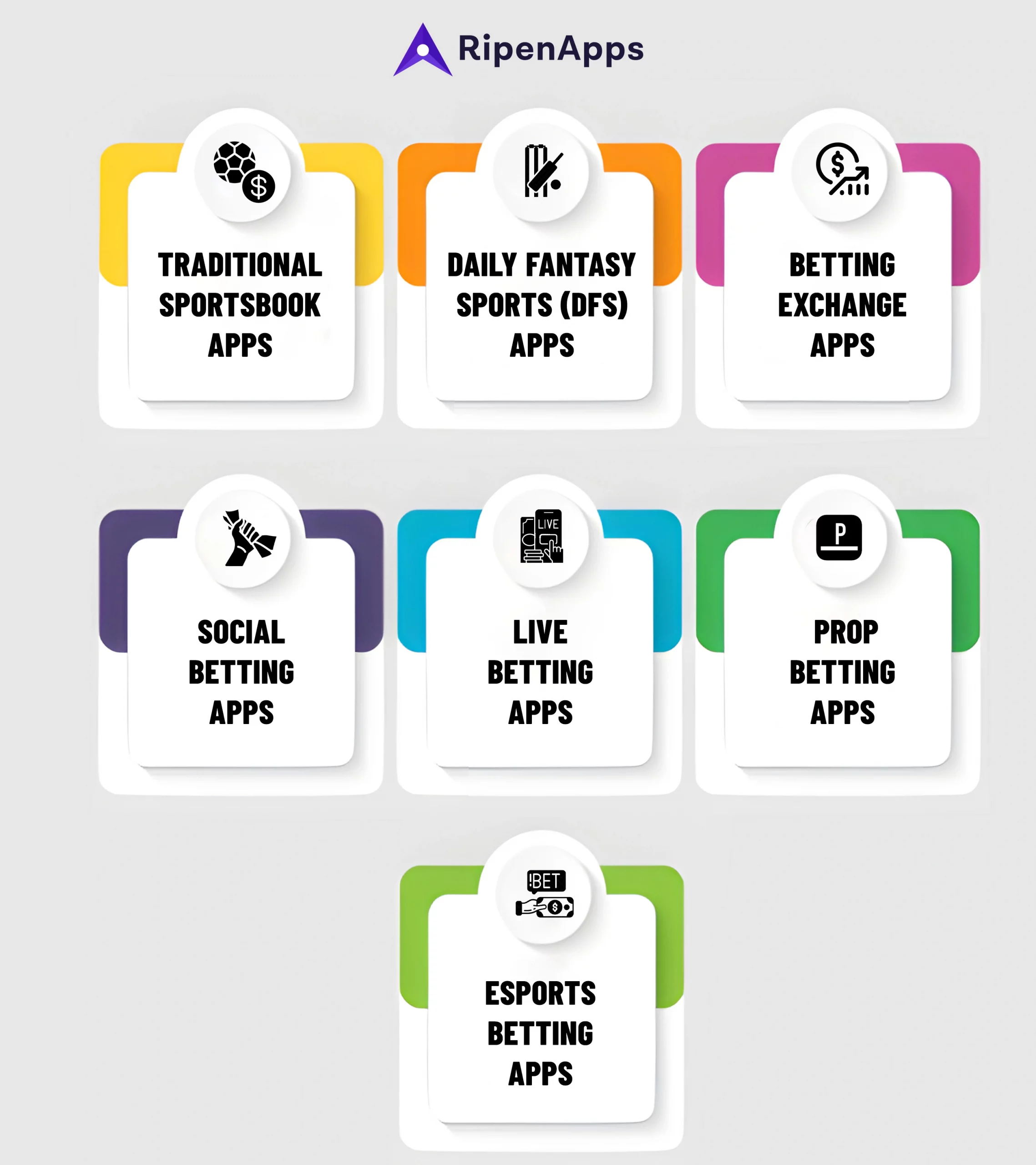 Types of sports betting apps