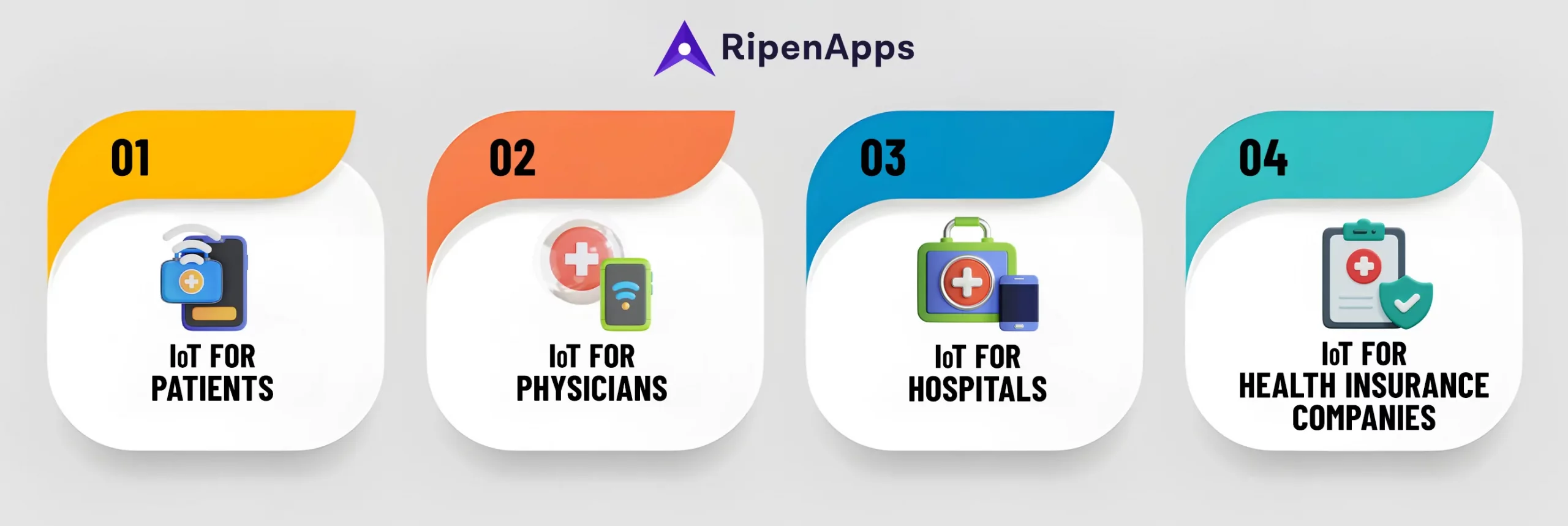 Healthcare Domains Can Use IoT Devices