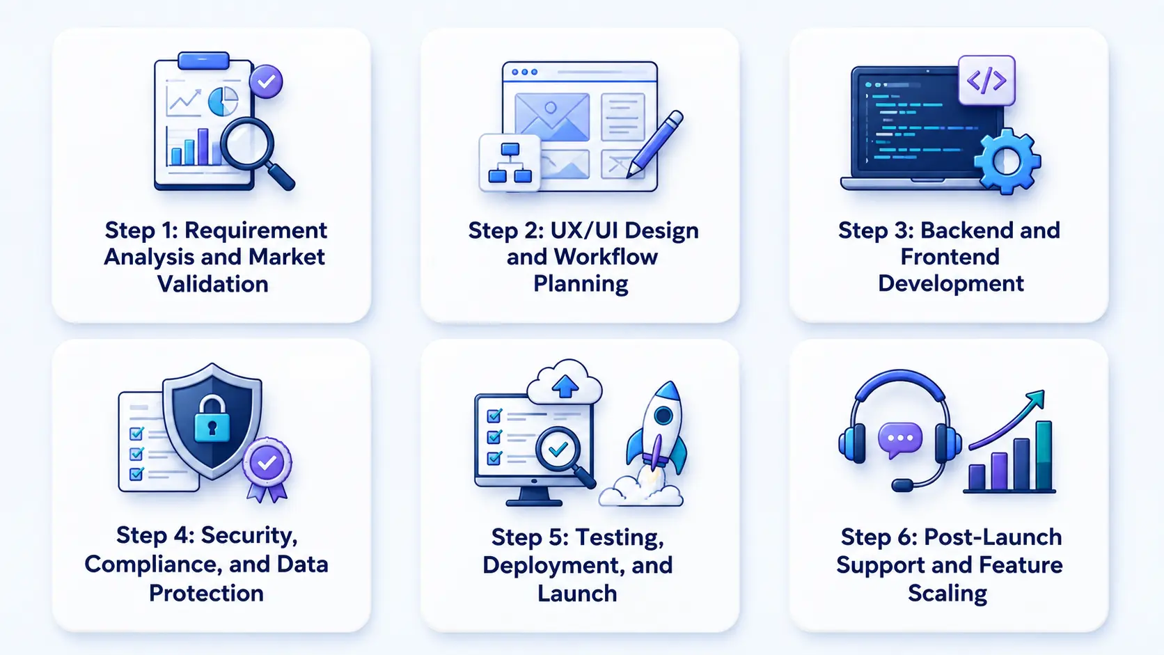 Step-by-Step Doctor on Demand App Development Process