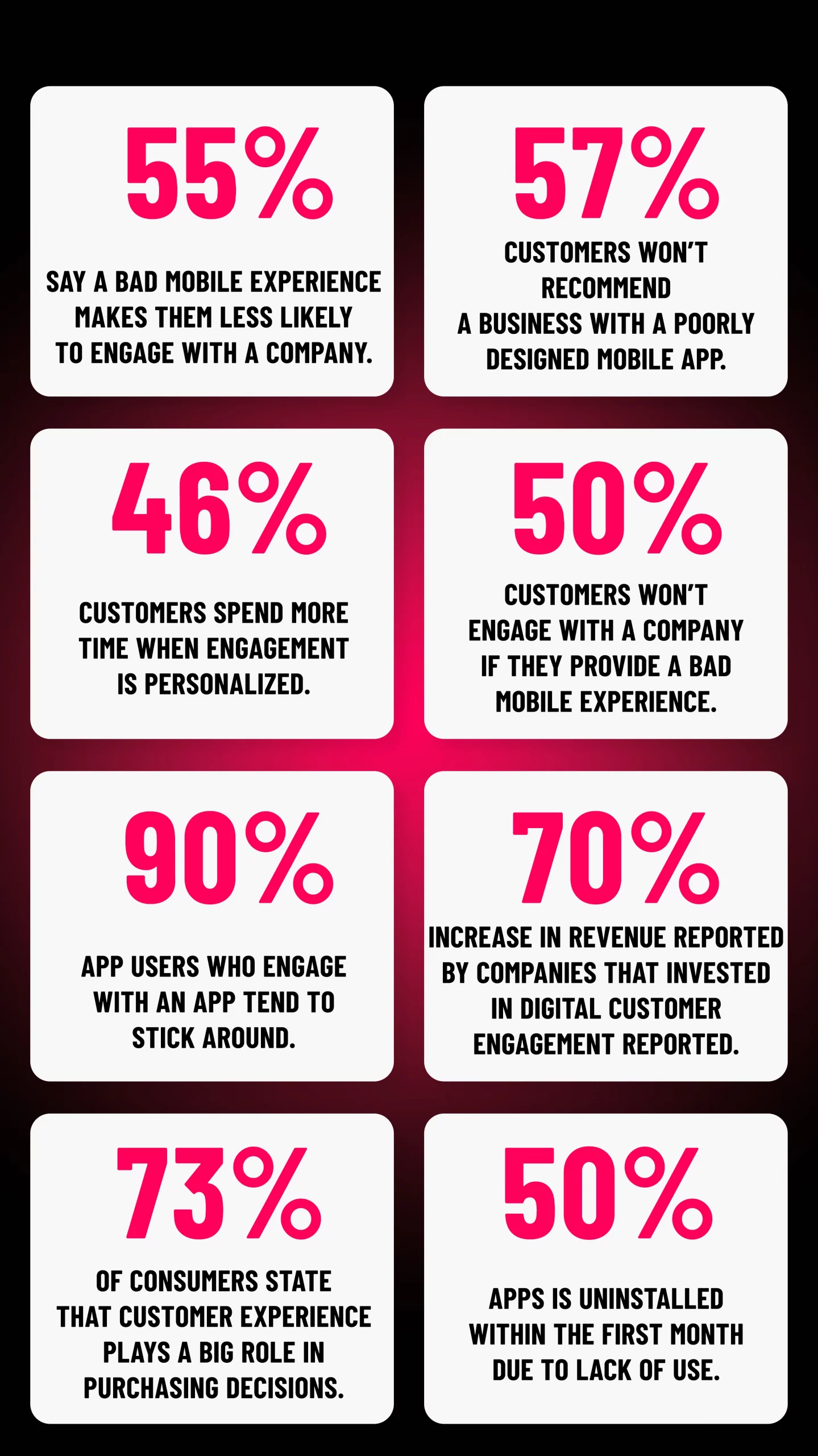  Interesting Facts About App & User Engagement