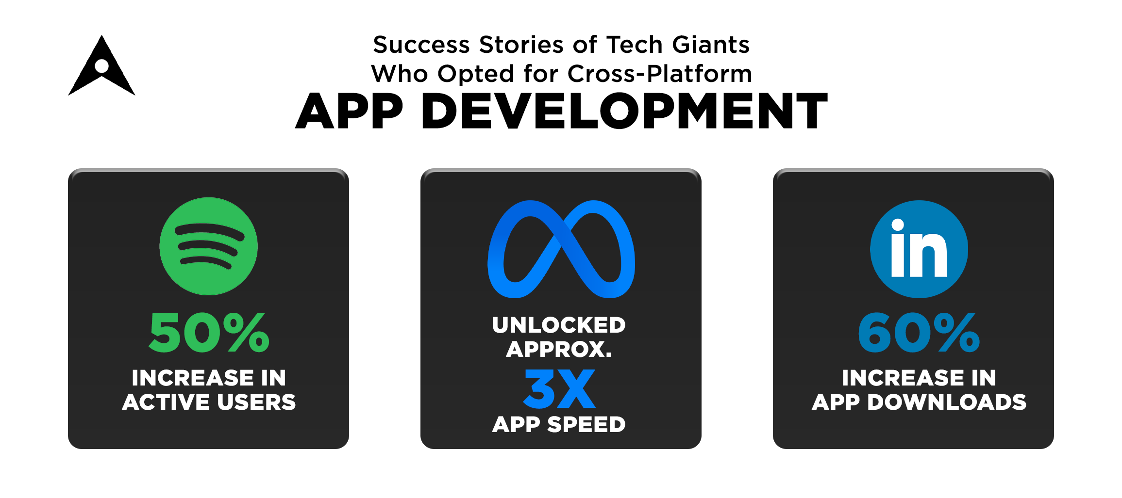 Success-Stories-of-Tech-Giants-Who-Opted-for-Cross-Platform-App-Development