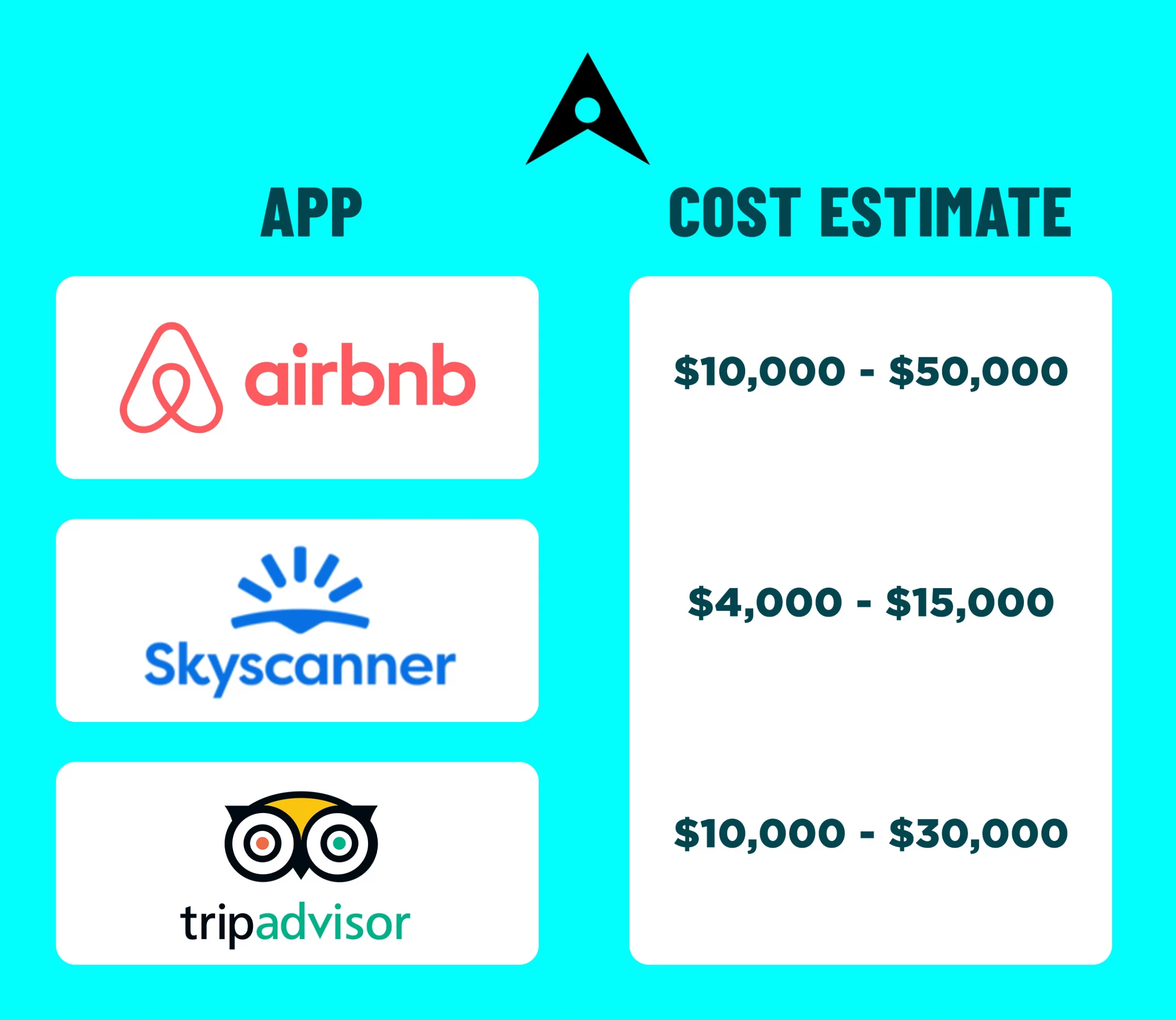 Travel App Development Cost According to Examples
