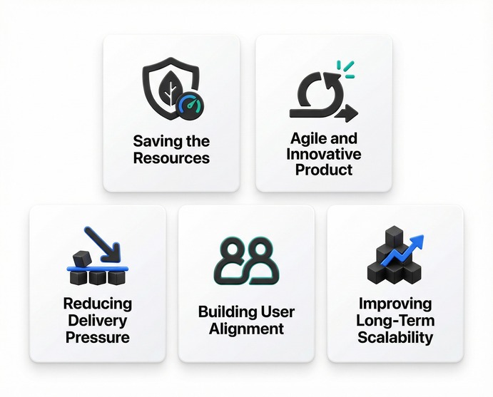 How Product Discovery Creates Business Value