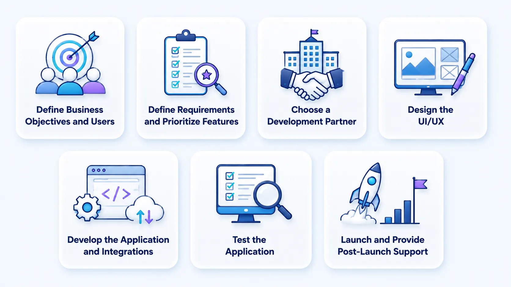 How to Develop a Logistics App: 7 Steps