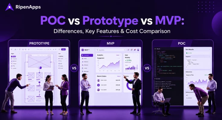 POC vs Prototype vs MVP
