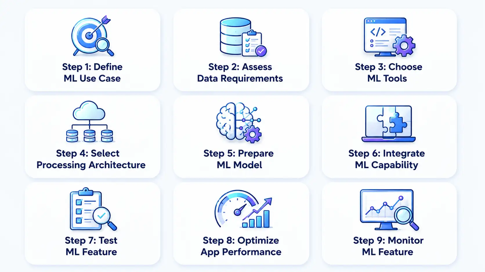 Steps To Apply Machine Learning in Android App Development
