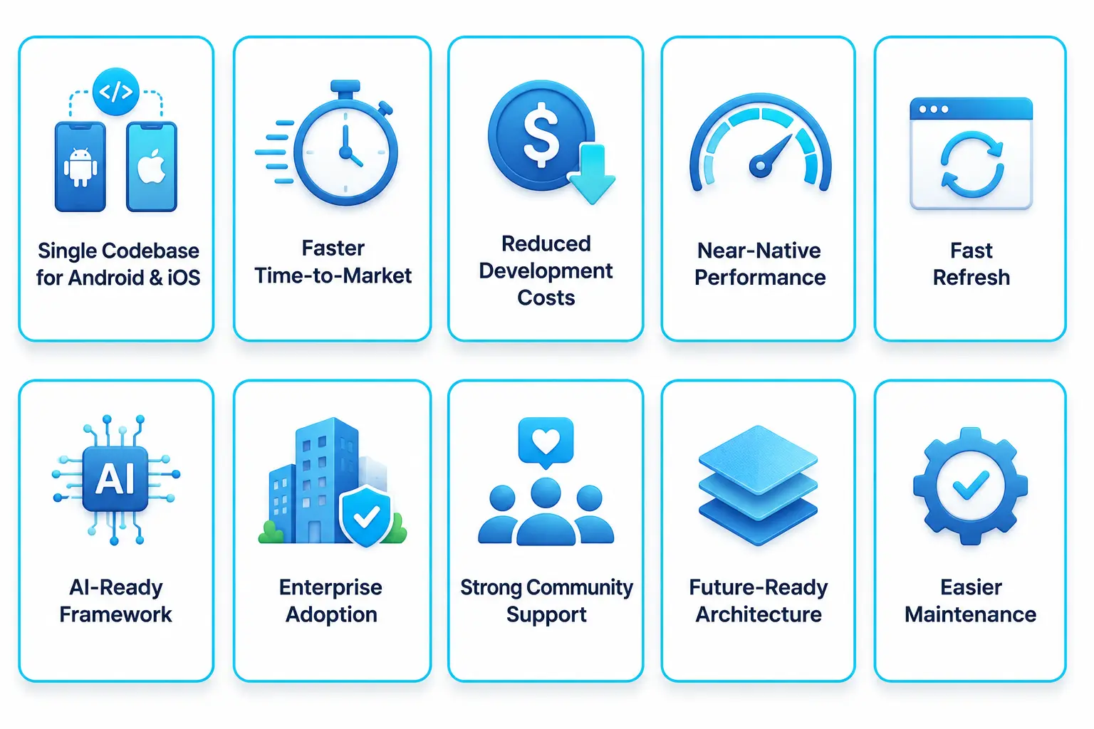 Benefits Of React Native for Mobile App Development