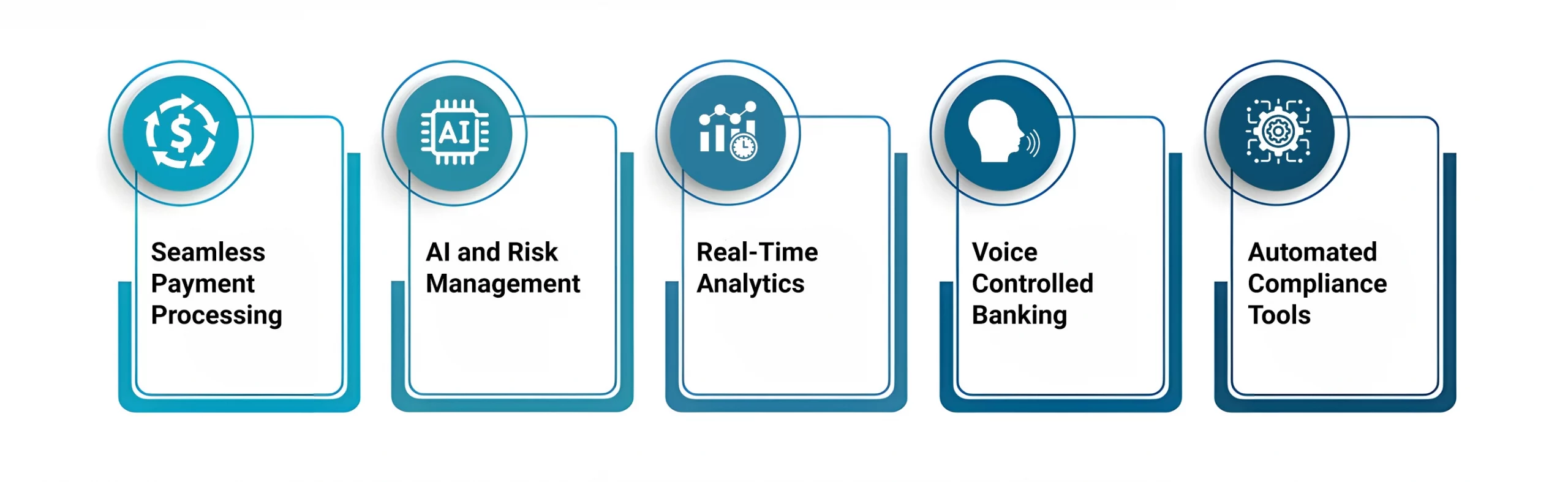 Key Features of Fintech Software