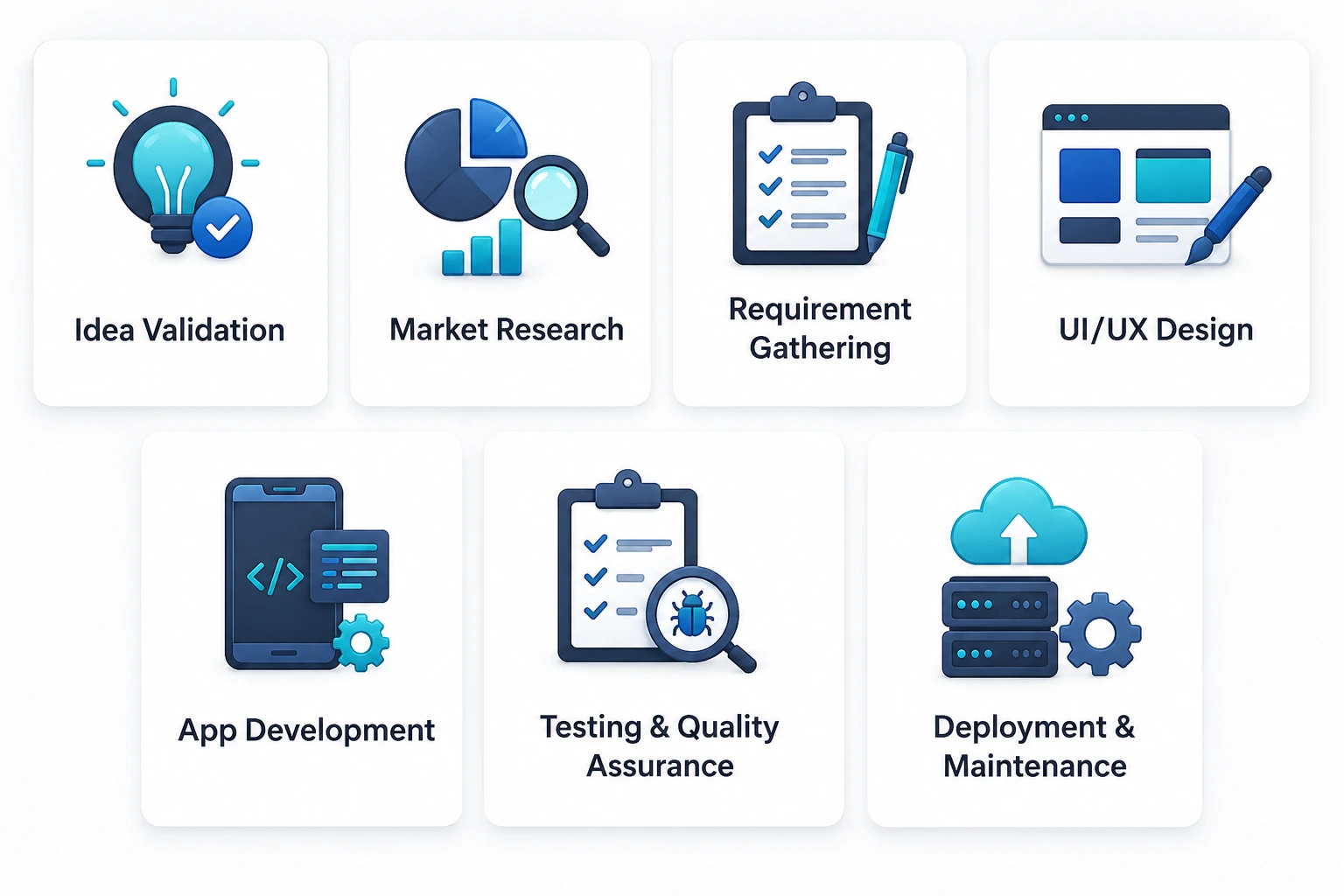 Stages of Mobile App Development