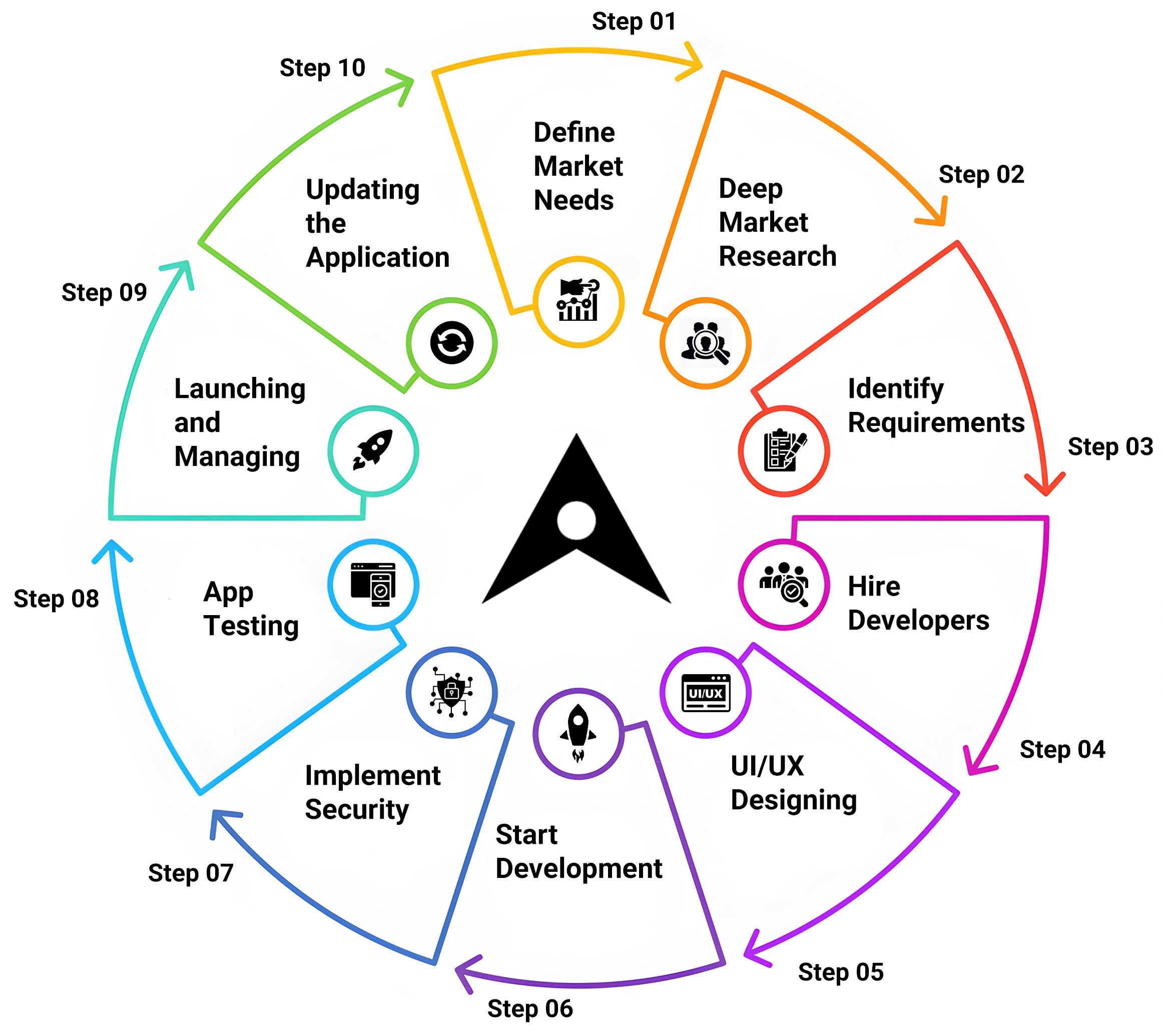  Step Guide to Fintech Software Development