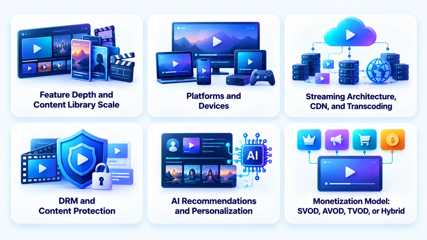 What Drives OTT Application Development Cost Up?