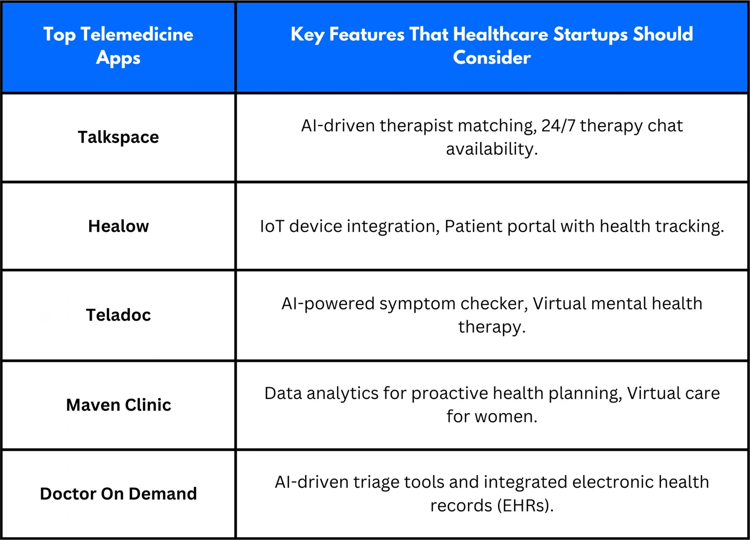 top-telemedicine-app-and-there-key-features