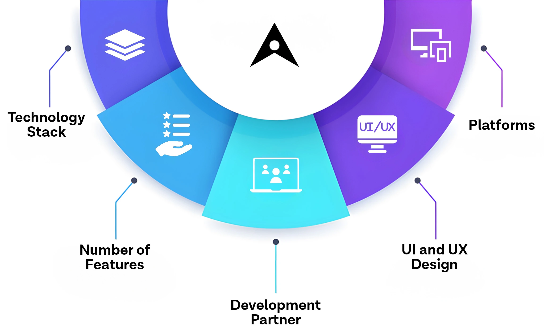 Factors-Affecting-Uber-Freight-Logistics-App-Development-Cost