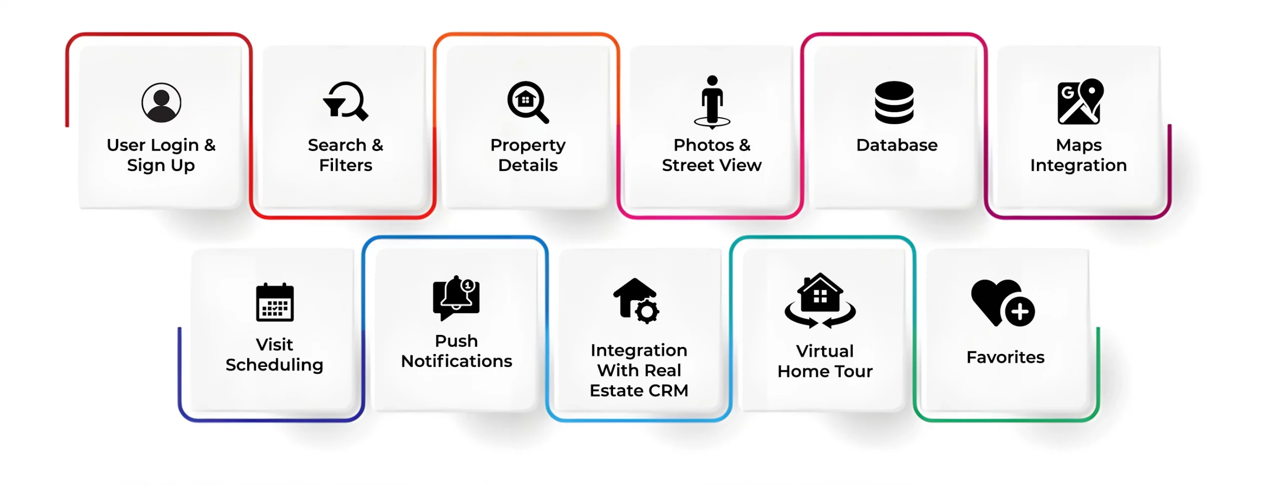 Key Features of A Real Estate App Like Zillow