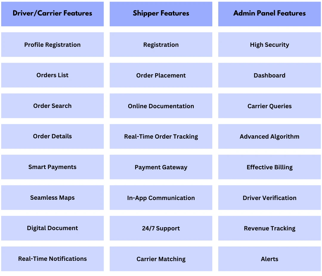 key-features-of-a-logistics-app-like-uber-freight