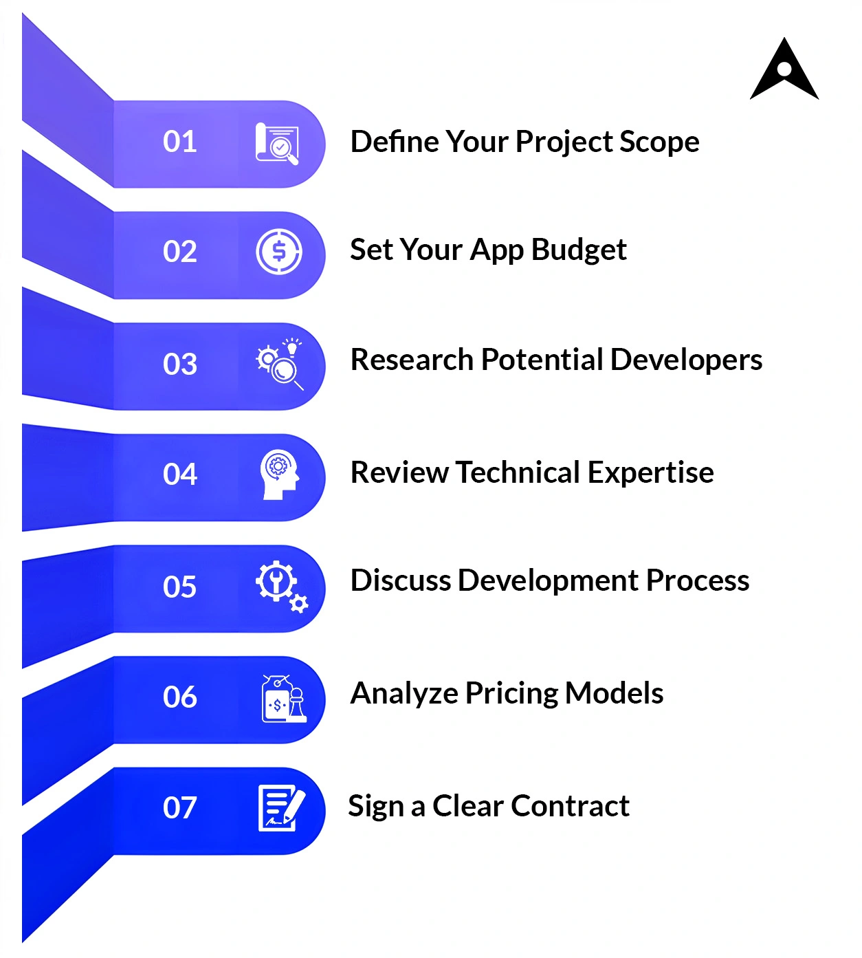 Steps to Hire Cross Platform App Developers in USA